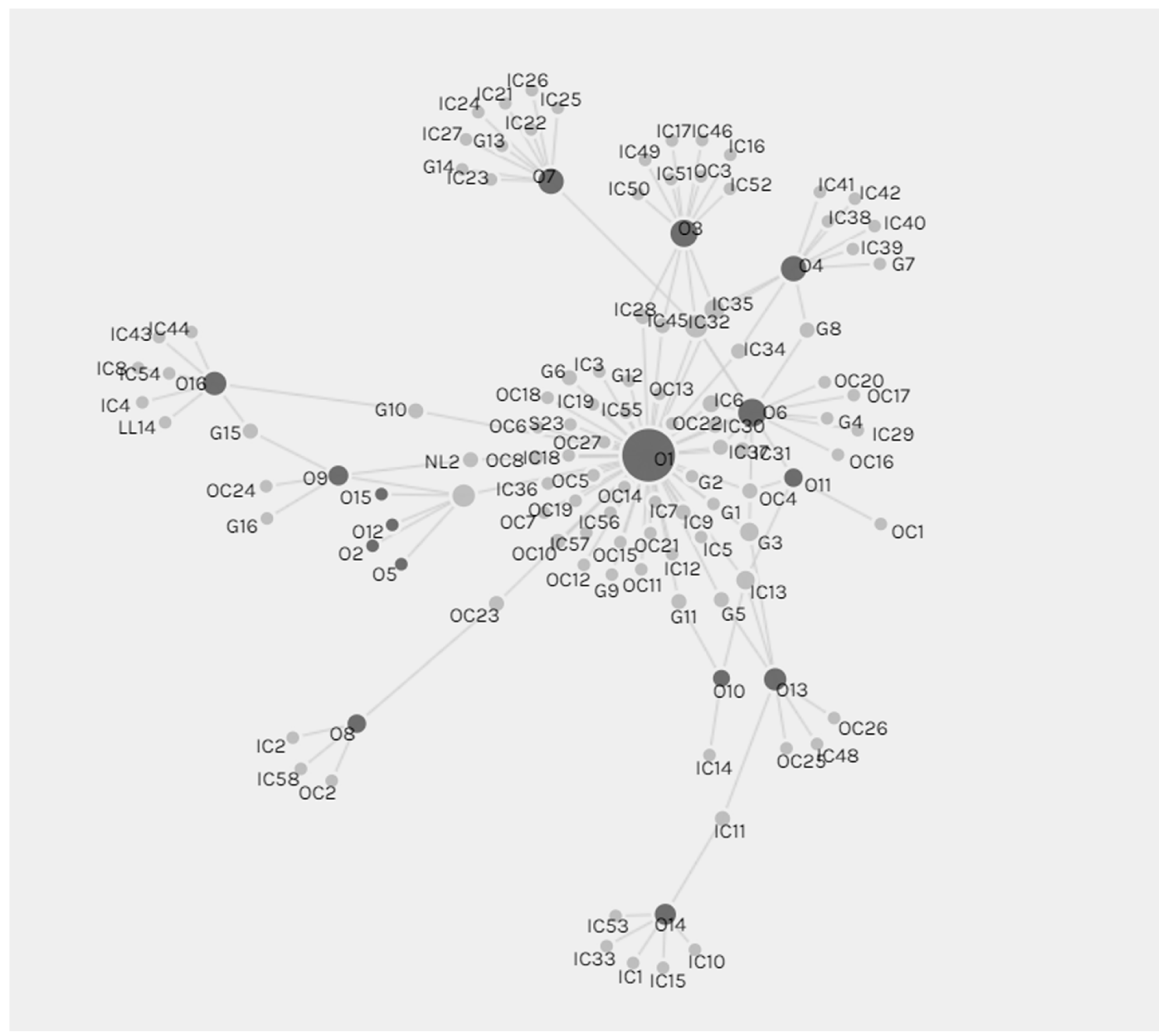 Land 14 02209 g003 Land 14 02209 g003