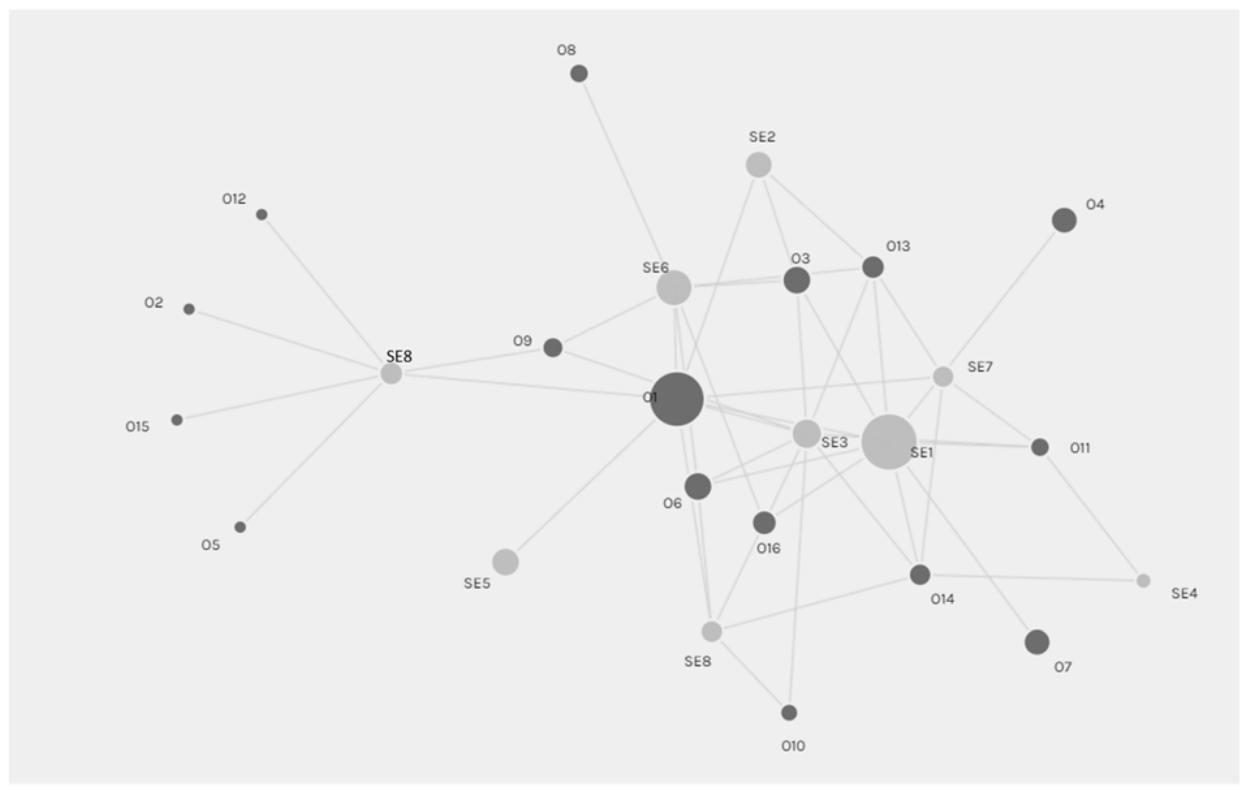 Land 14 02209 g004 Land 14 02209 g004