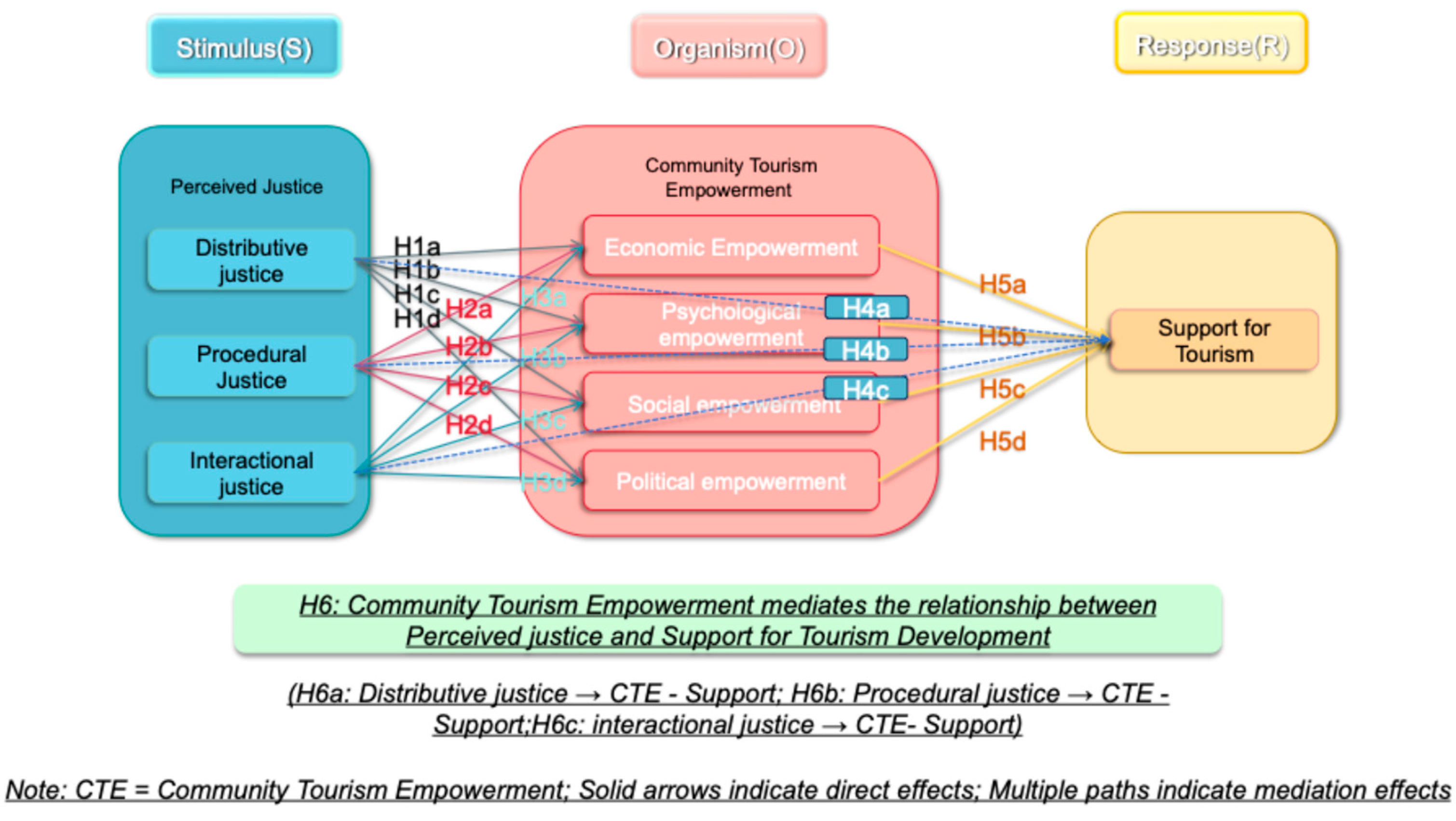 Land 14 02210 g001 Land 14 02210 g001