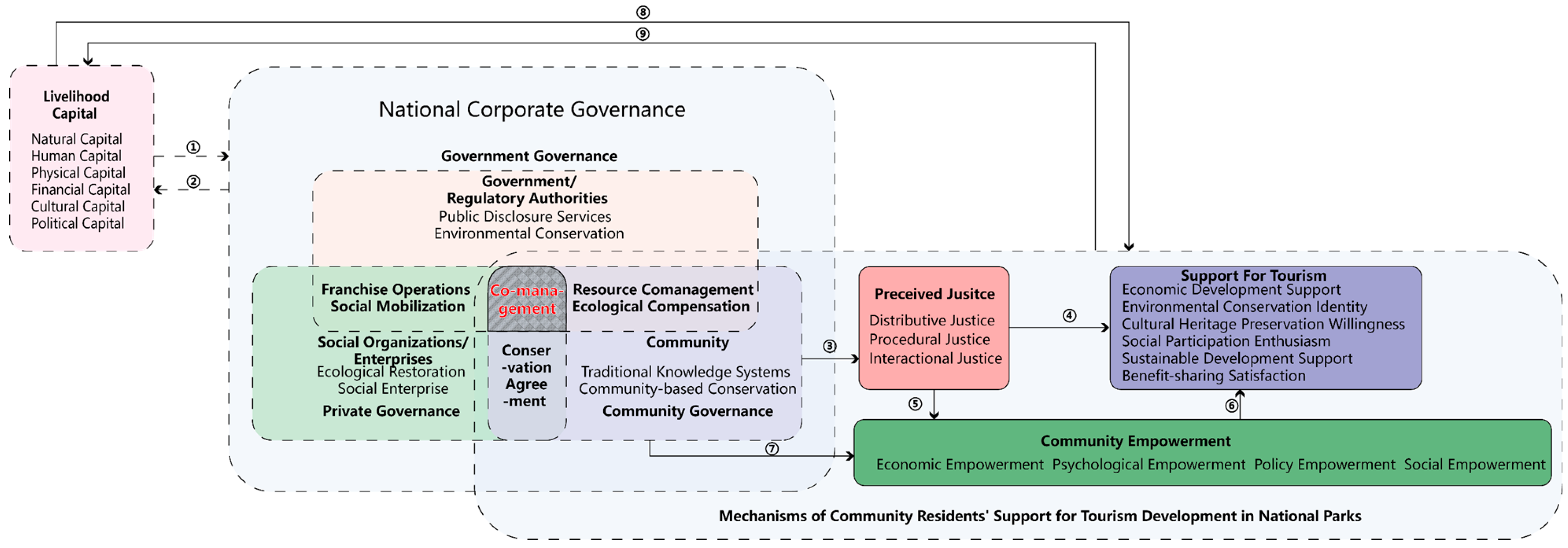 Land 14 02210 g003 Land 14 02210 g003