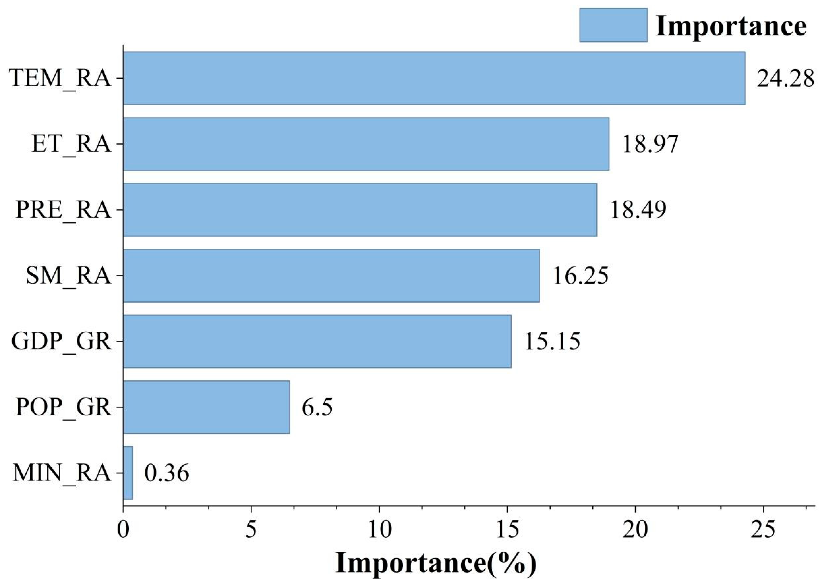 Land 14 02212 g008 Land 14 02212 g008