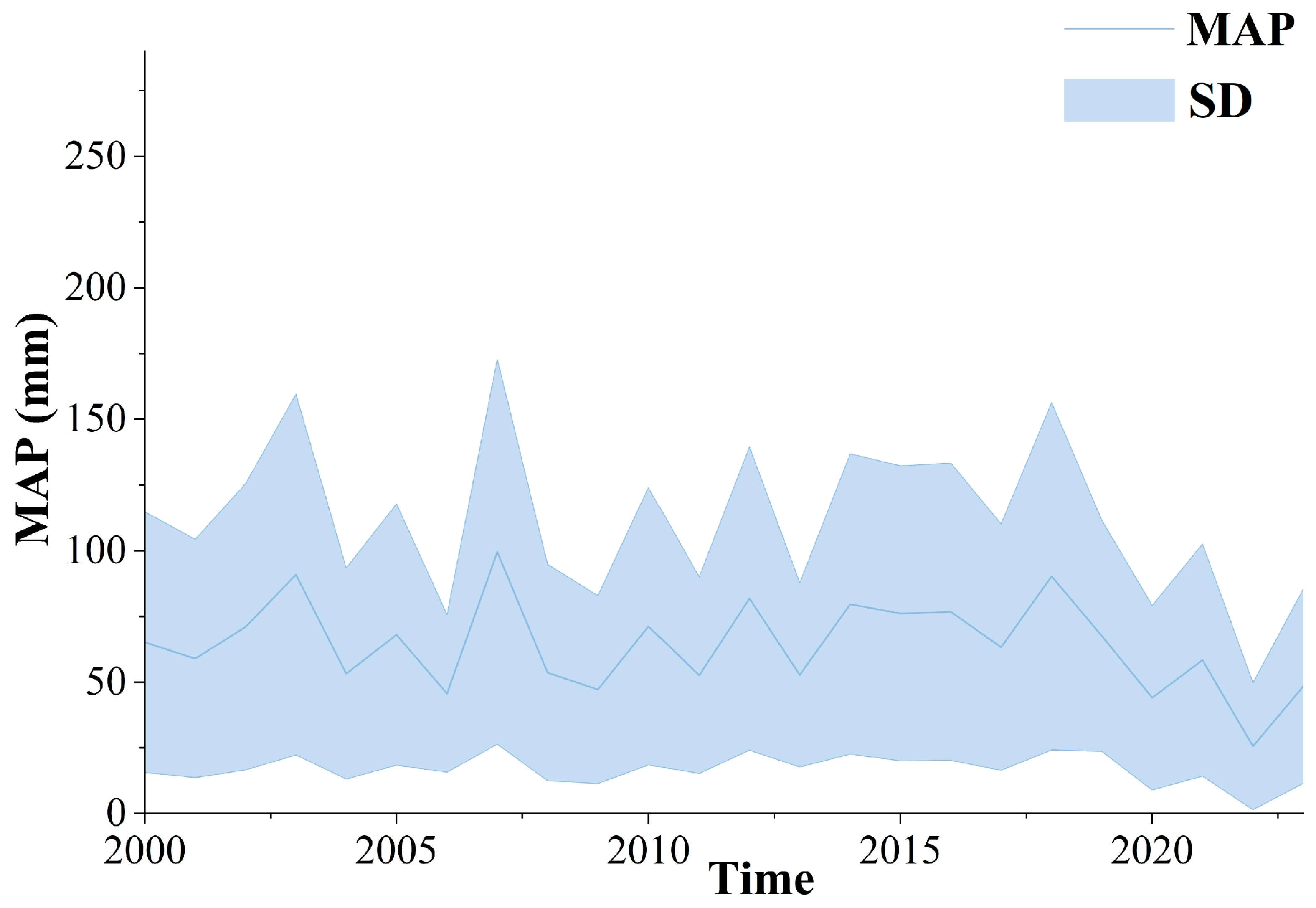 Land 14 02212 g009 Land 14 02212 g009