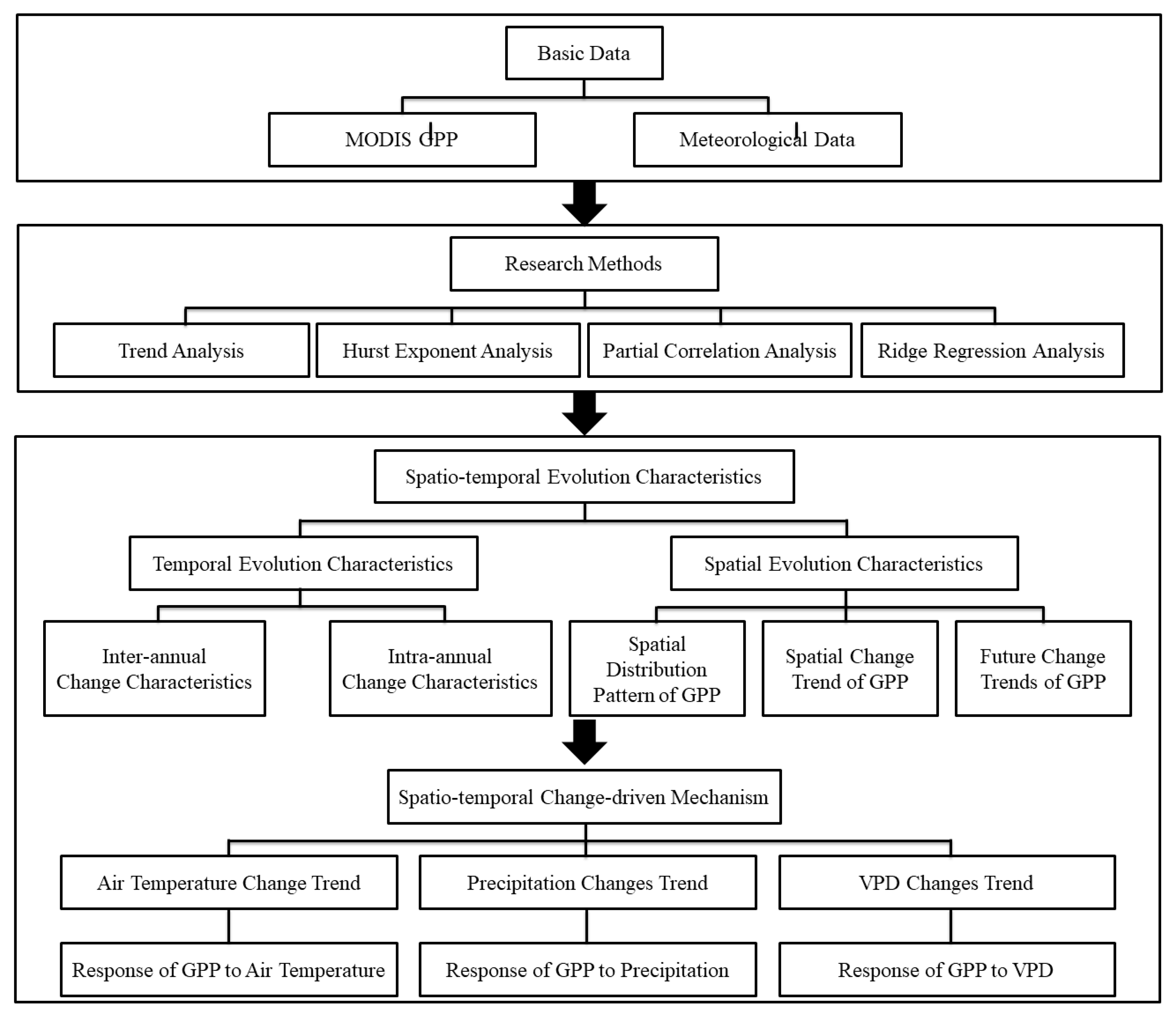 Land 14 02215 g002 Land 14 02215 g002