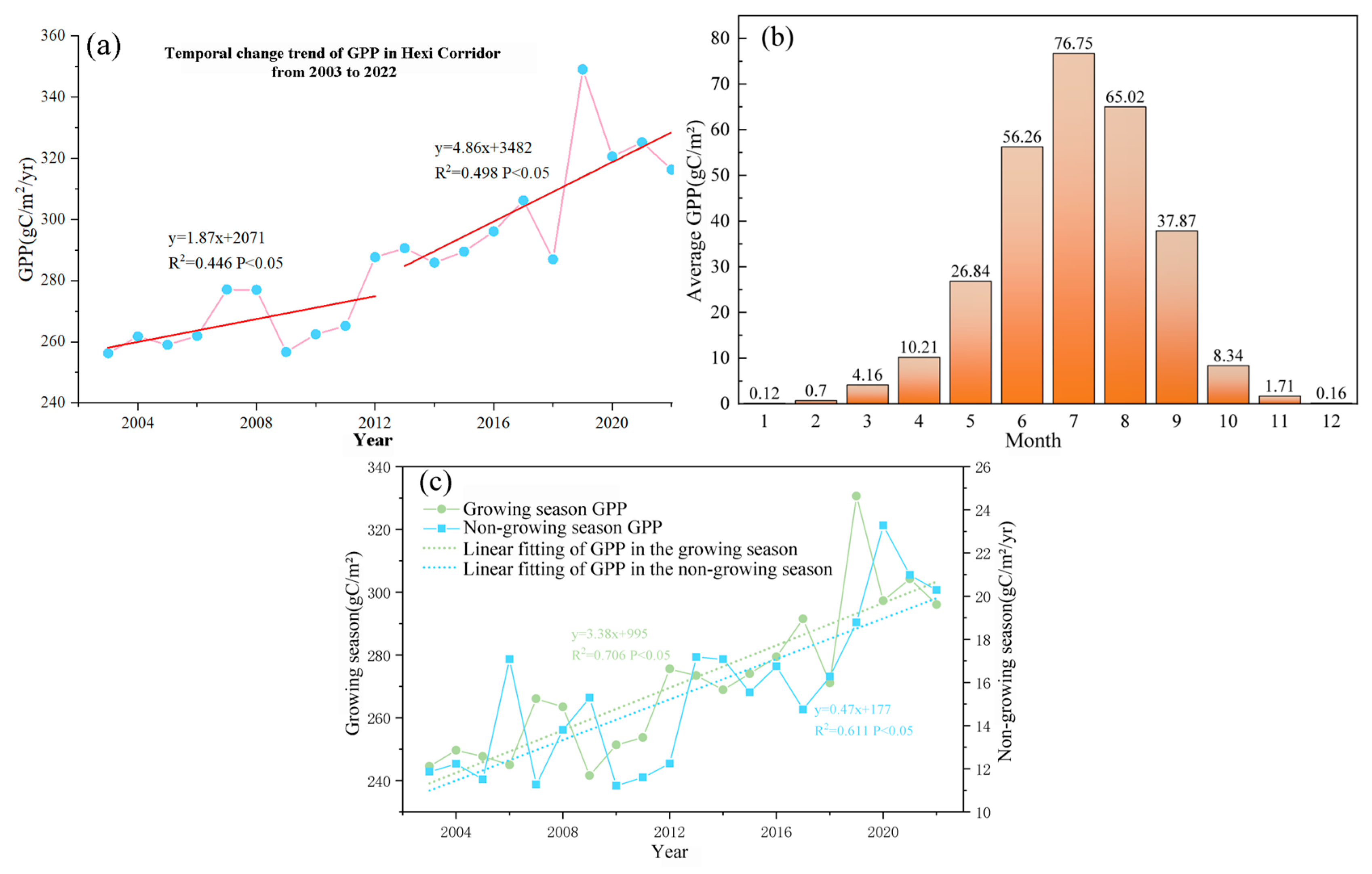 Land 14 02215 g003 Land 14 02215 g003