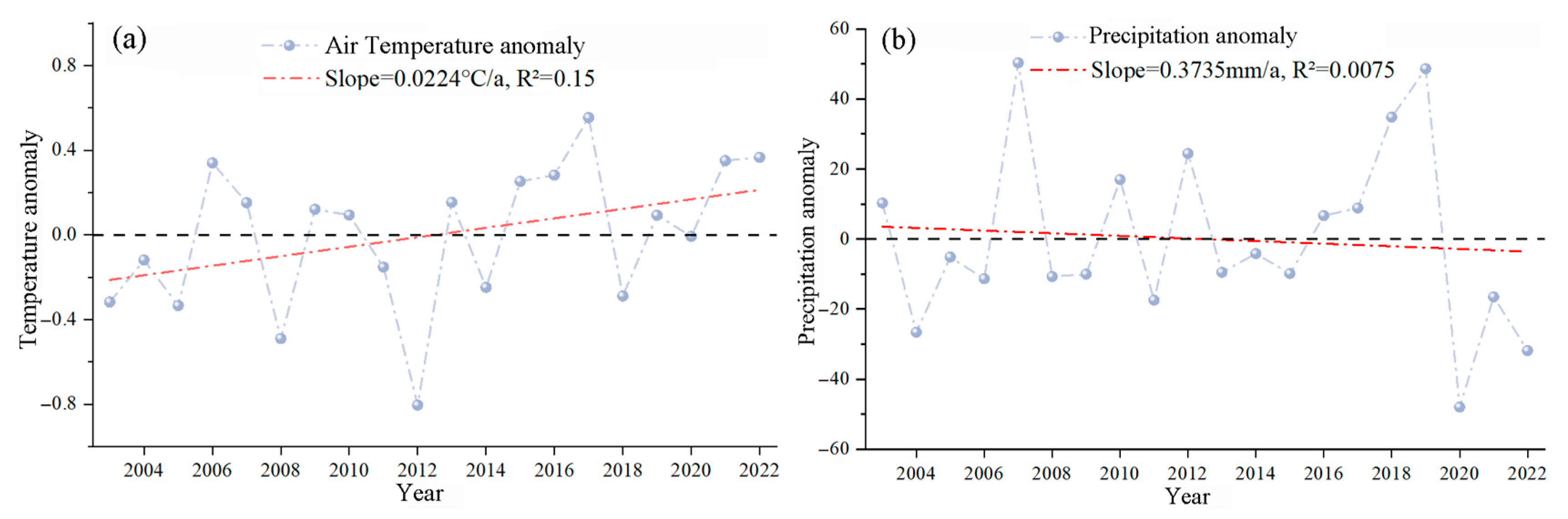 Land 14 02215 g004 Land 14 02215 g004