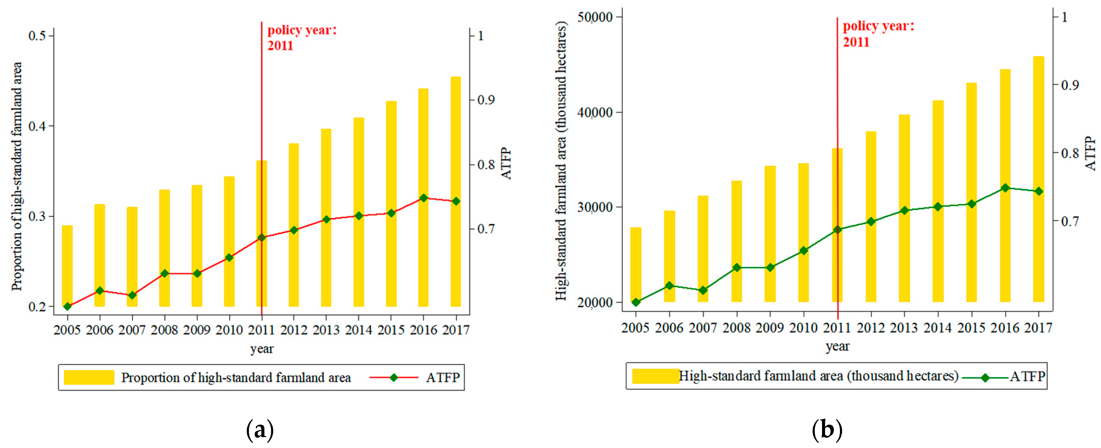 Land 14 02218 g002 Land 14 02218 g002