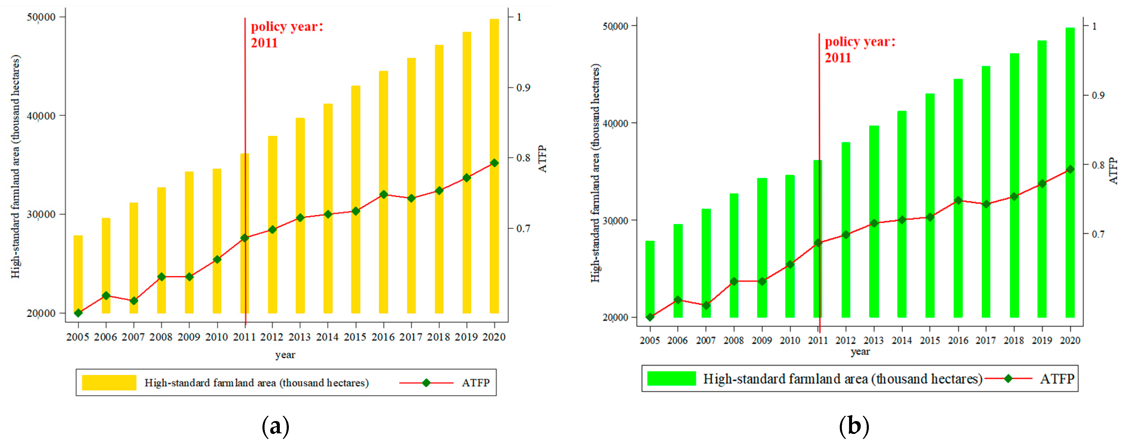 Land 14 02218 g004 Land 14 02218 g004
