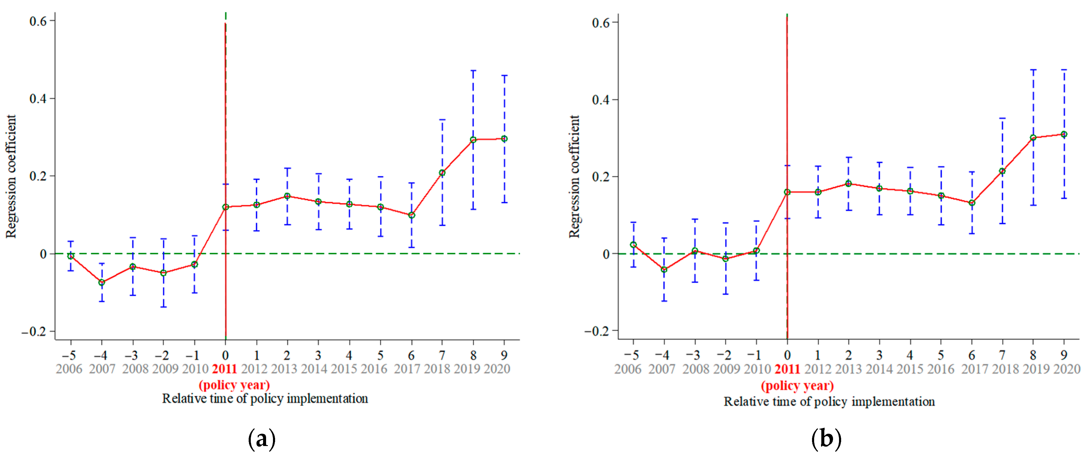 Land 14 02218 g005 Land 14 02218 g005