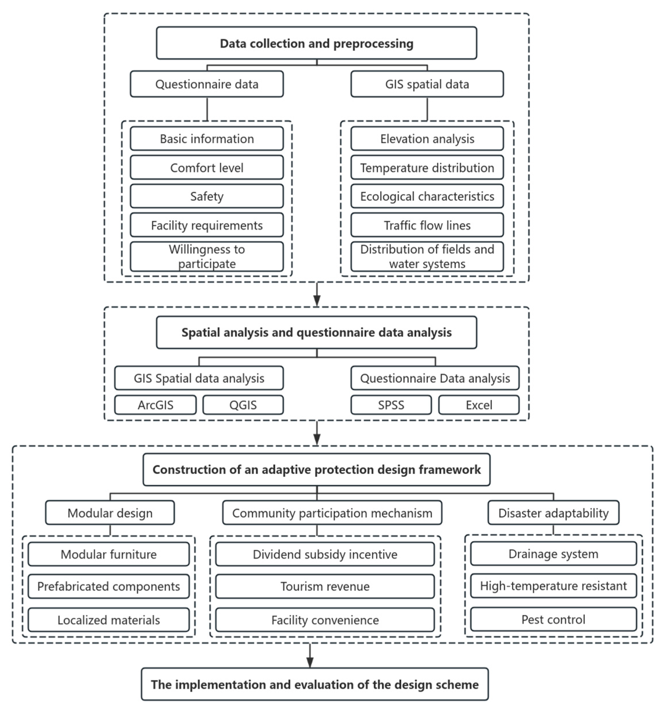 Land 14 02246 g011 Land 14 02246 g011
