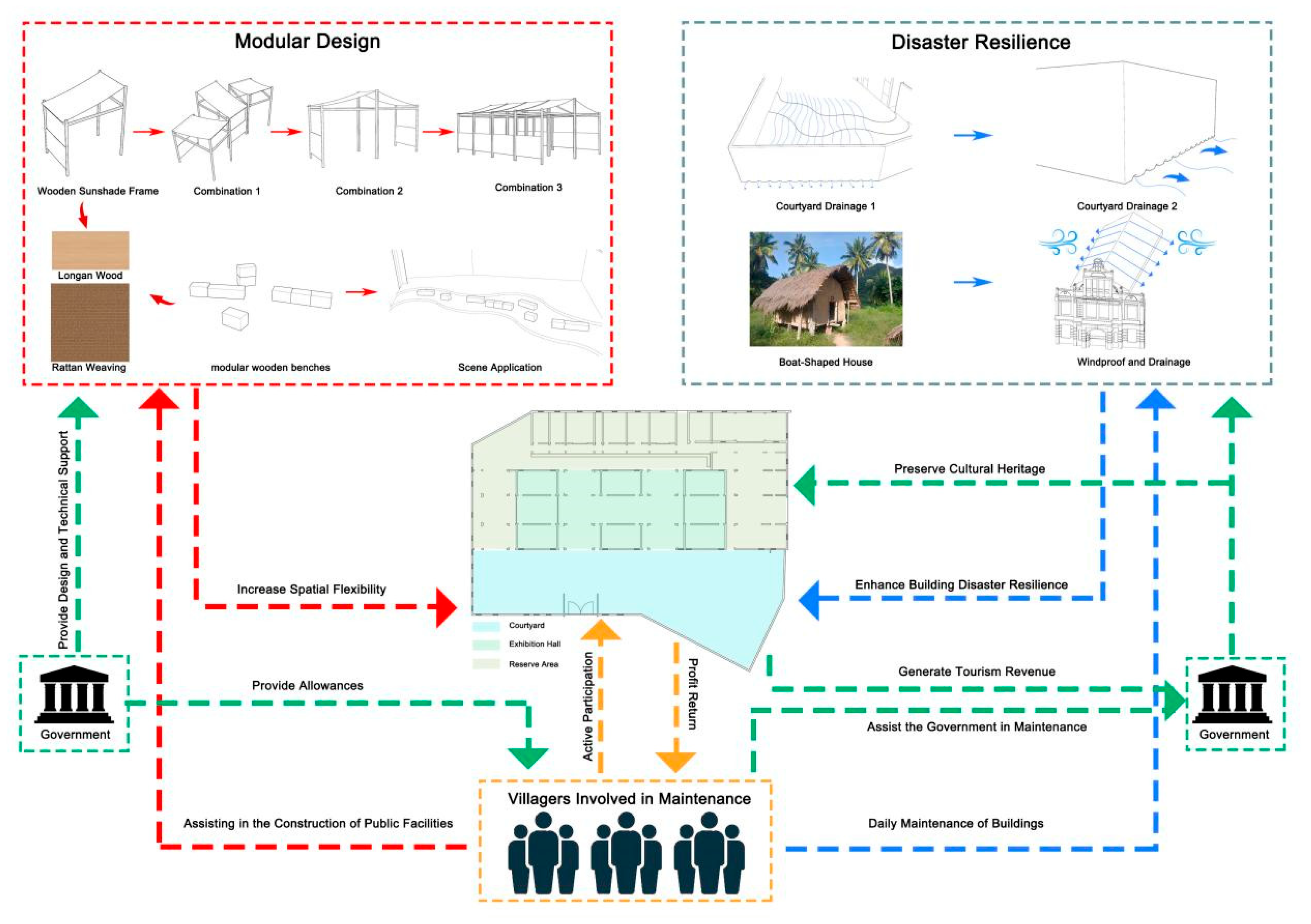 Land 14 02246 g013 Land 14 02246 g013