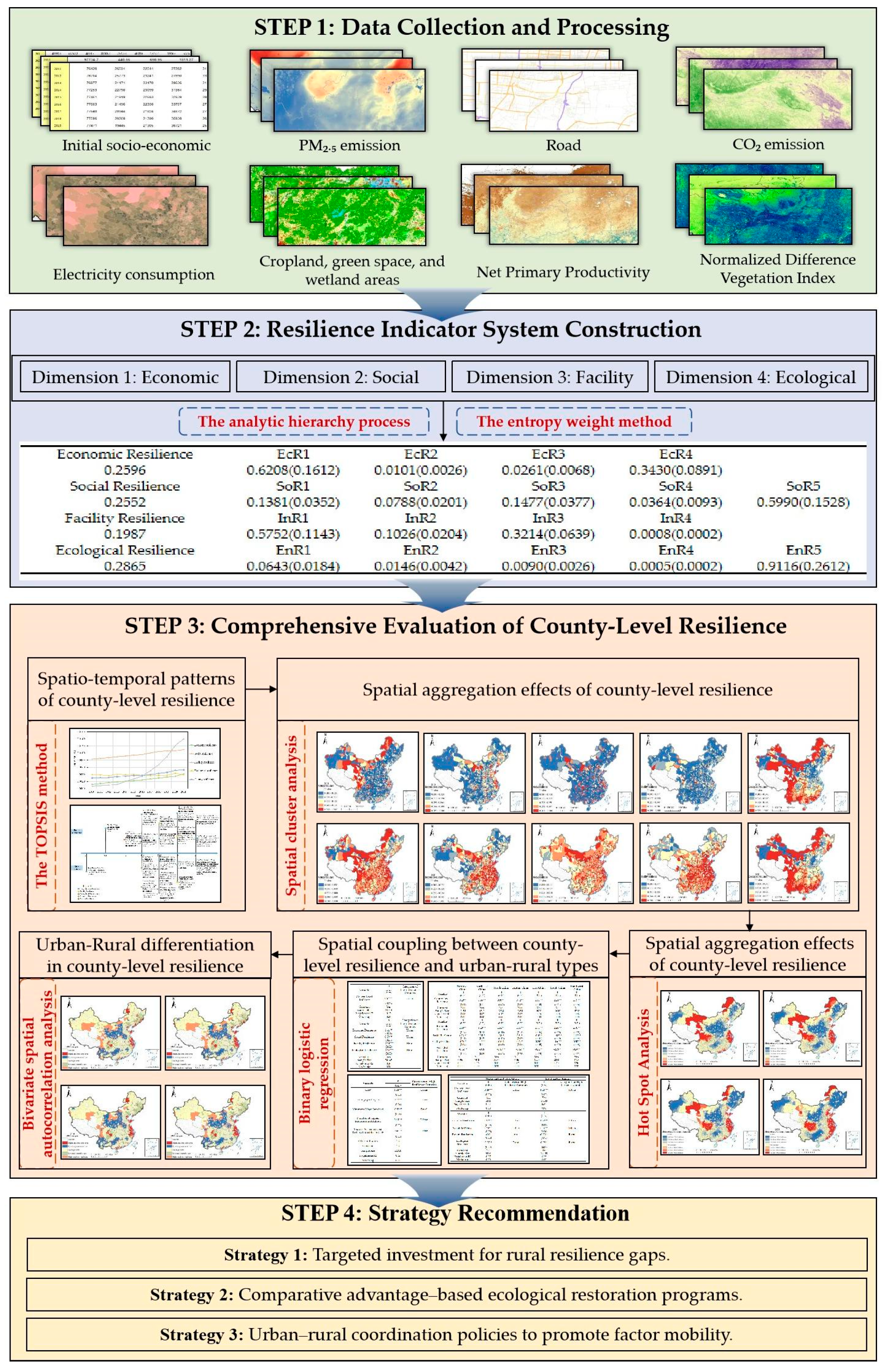 Land 14 02249 g001 Land 14 02249 g001