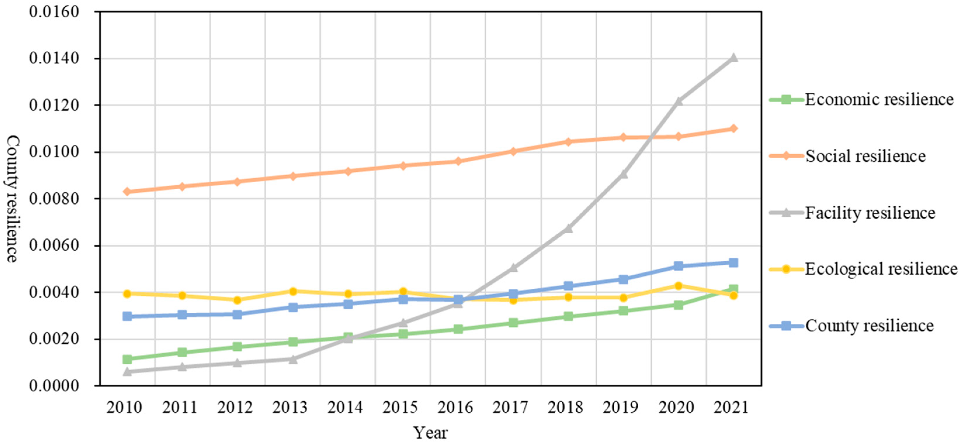 Land 14 02249 g002 Land 14 02249 g002