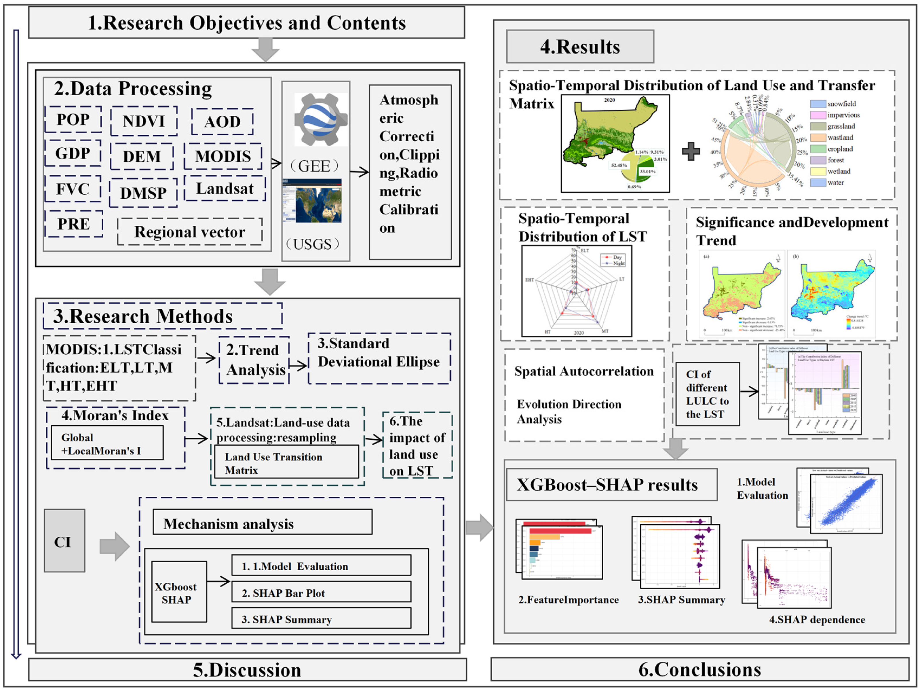 Land 14 02252 g002 Land 14 02252 g002