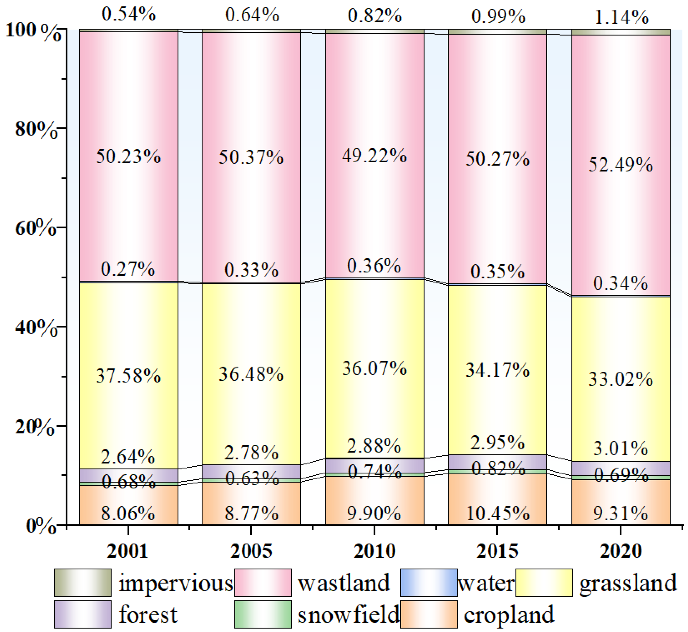 Land 14 02252 g003 Land 14 02252 g003