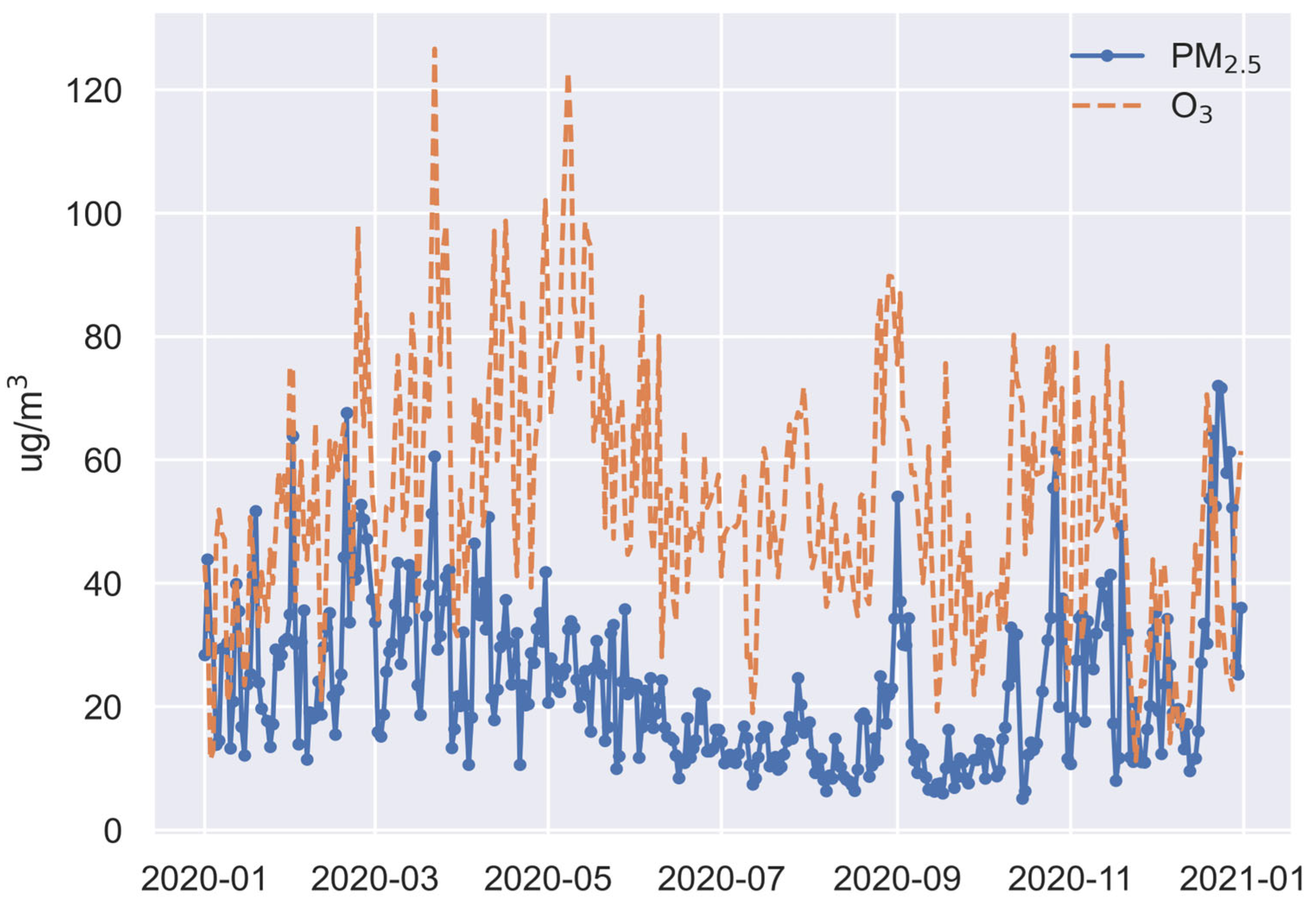 Land 14 02257 g002 Land 14 02257 g002