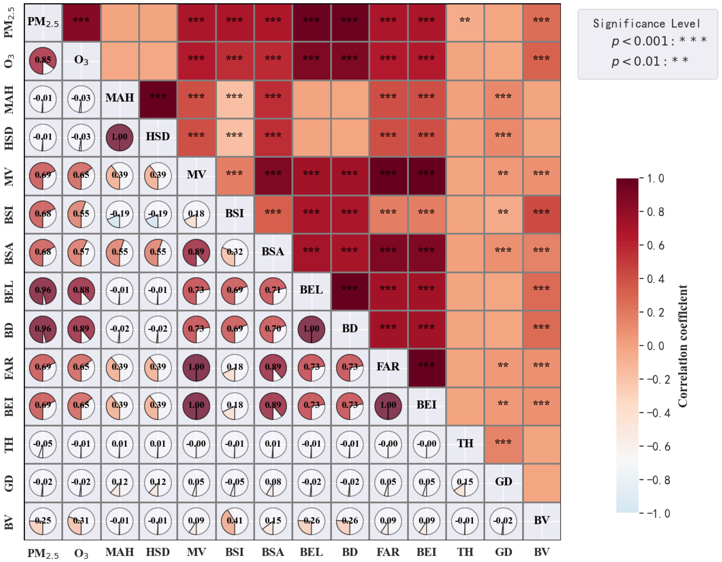 Land 14 02257 g006 Land 14 02257 g006