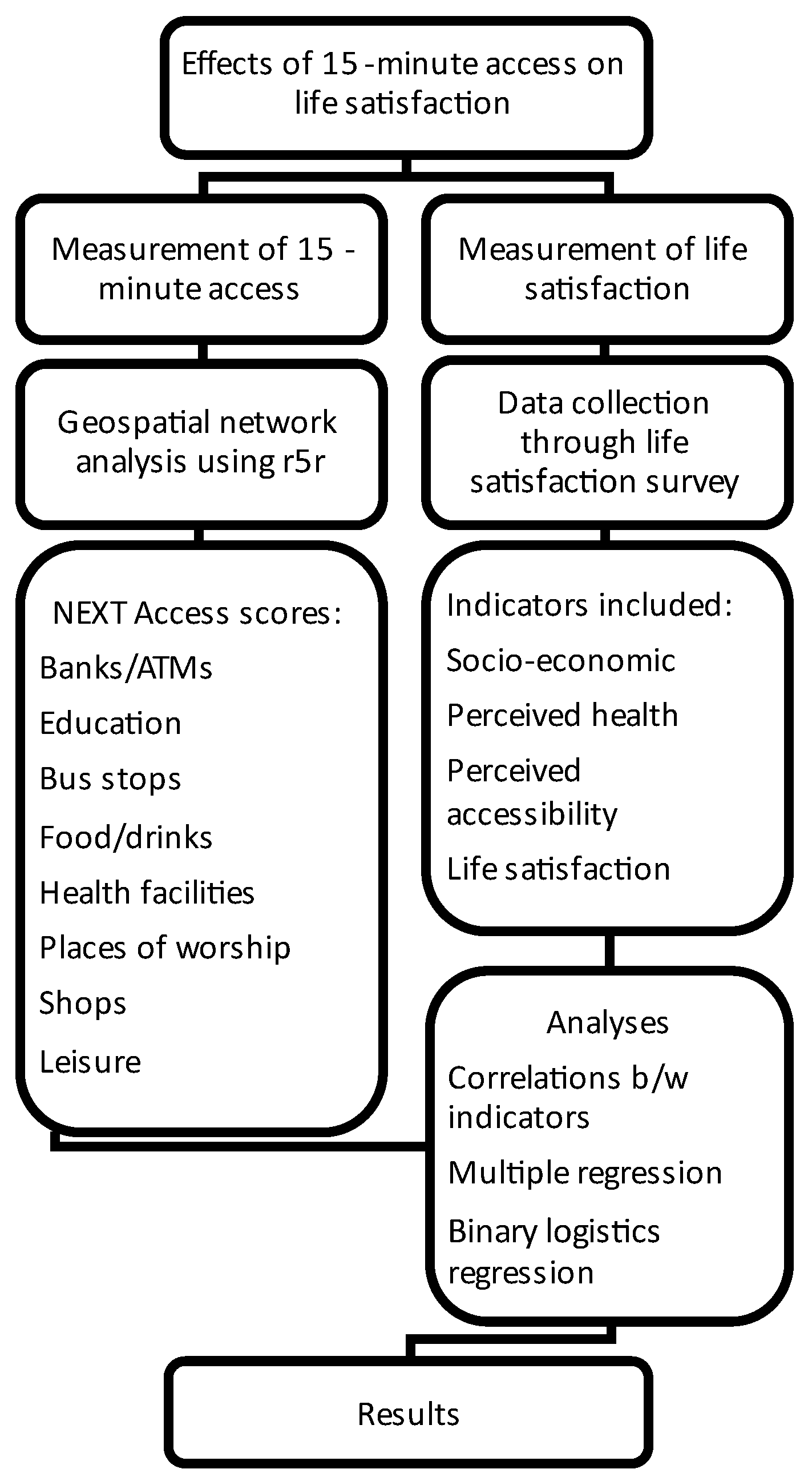 Land 14 02259 g001 Land 14 02259 g001
