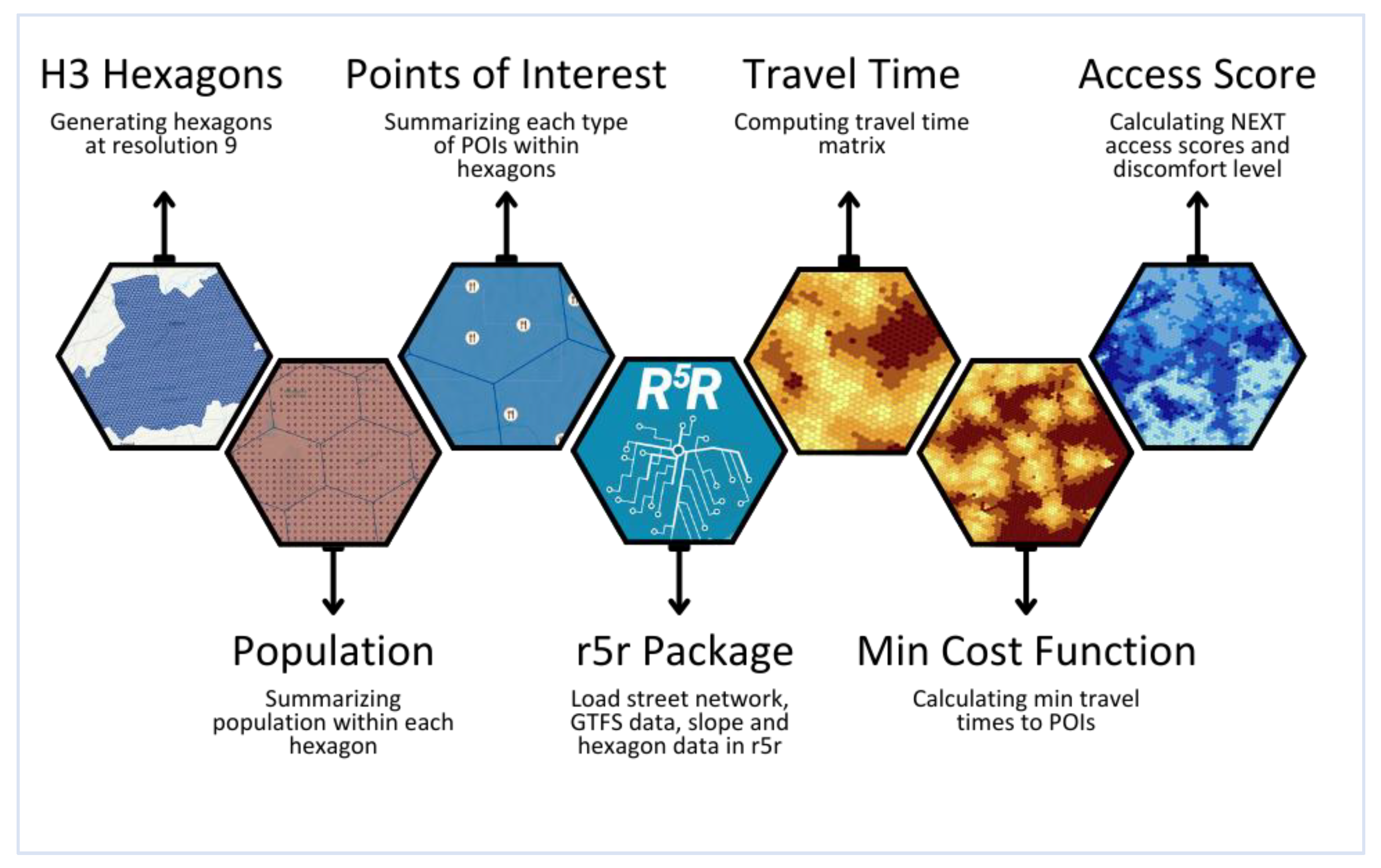 Land 14 02259 g003 Land 14 02259 g003