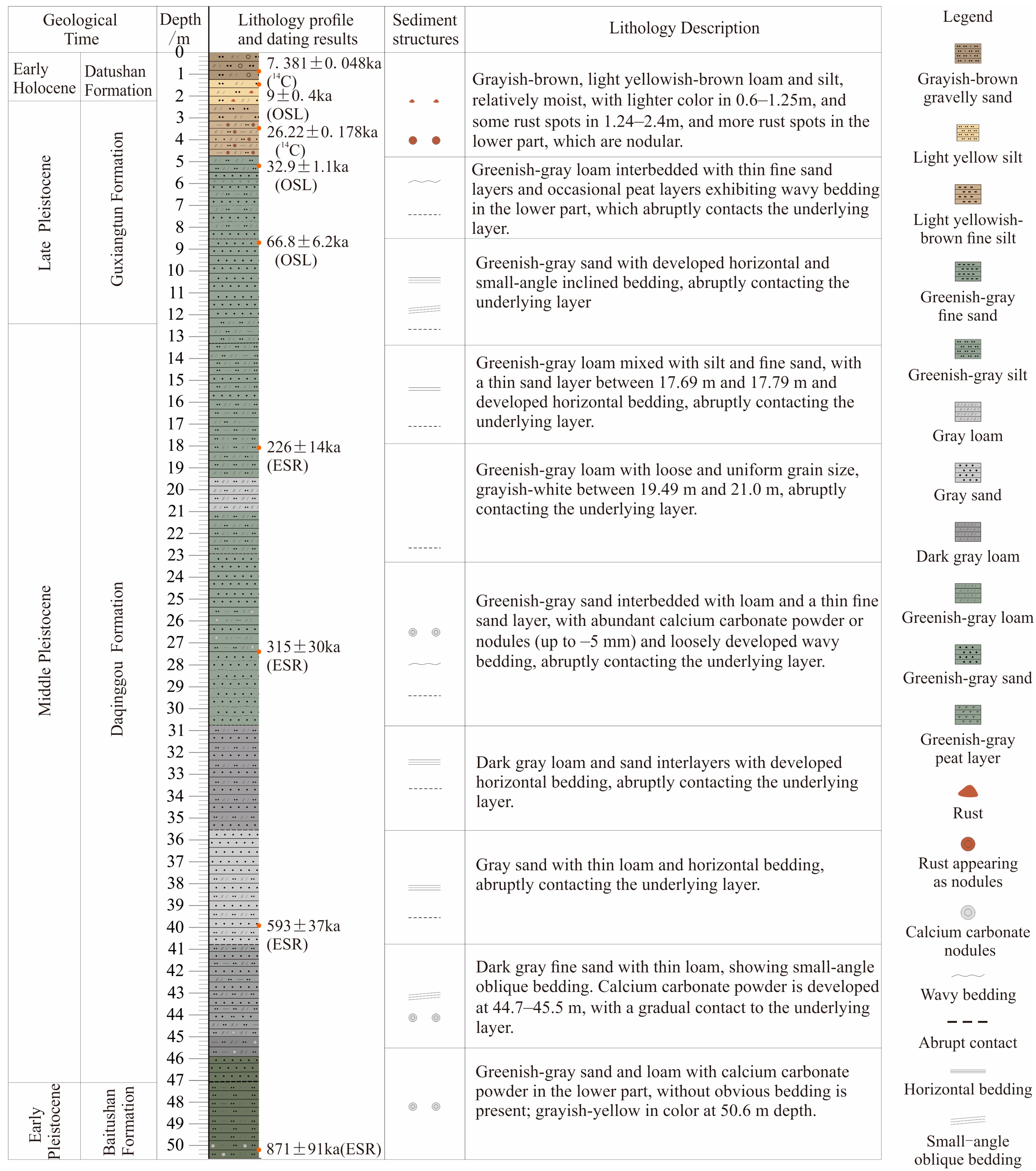 Land 14 02263 g002 Land 14 02263 g002