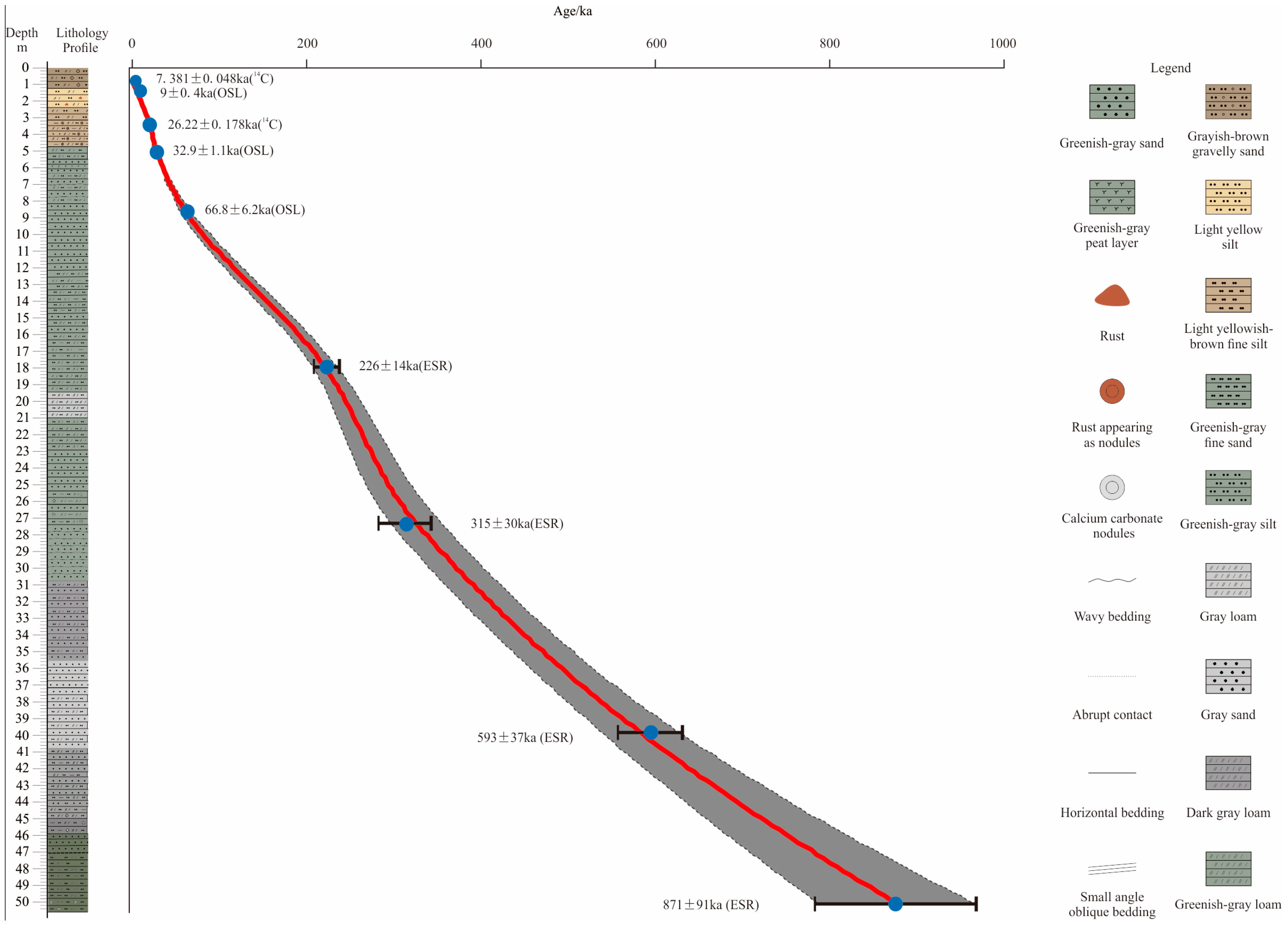 Land 14 02263 g003 Land 14 02263 g003