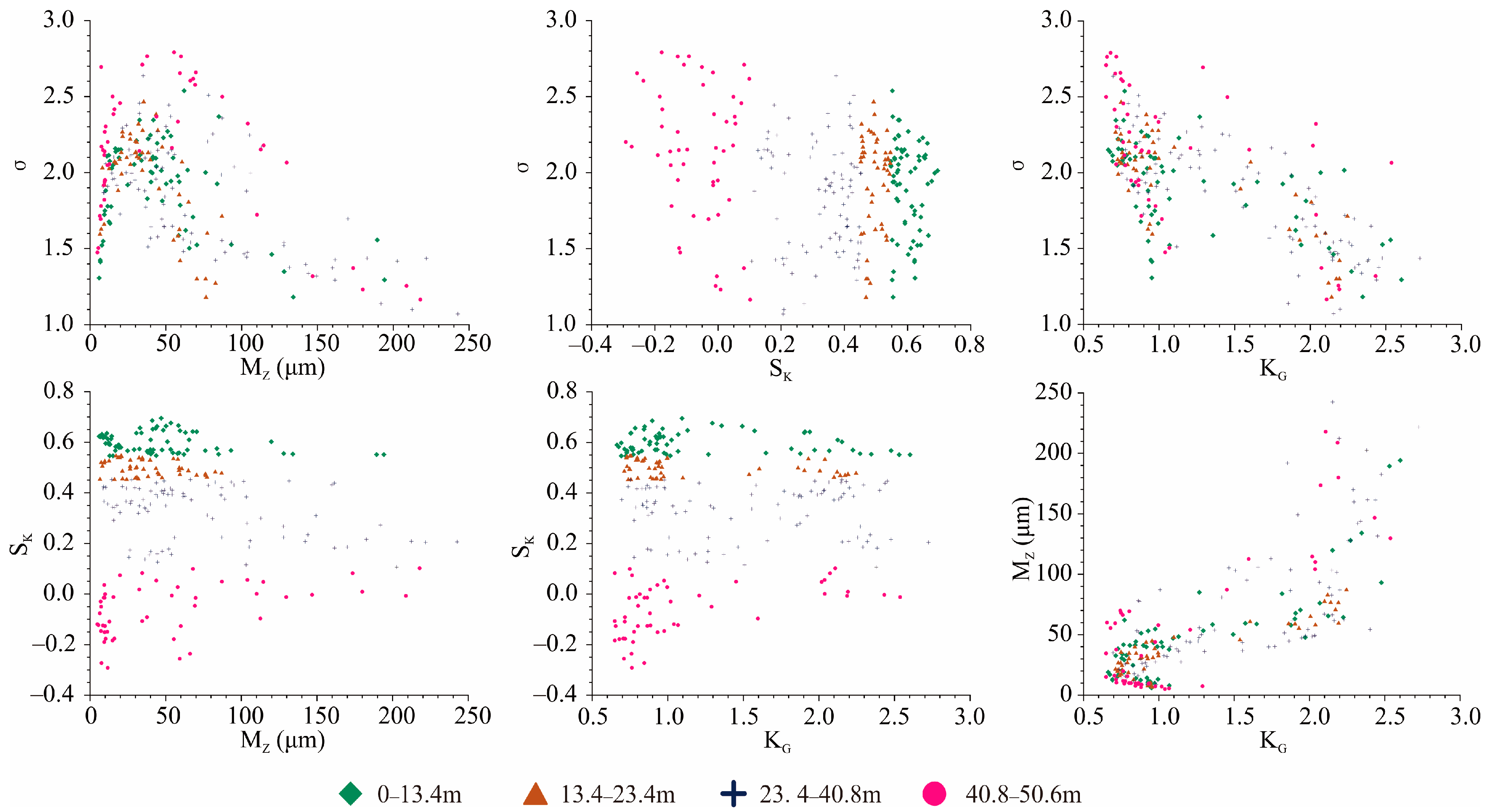 Land 14 02263 g005 Land 14 02263 g005