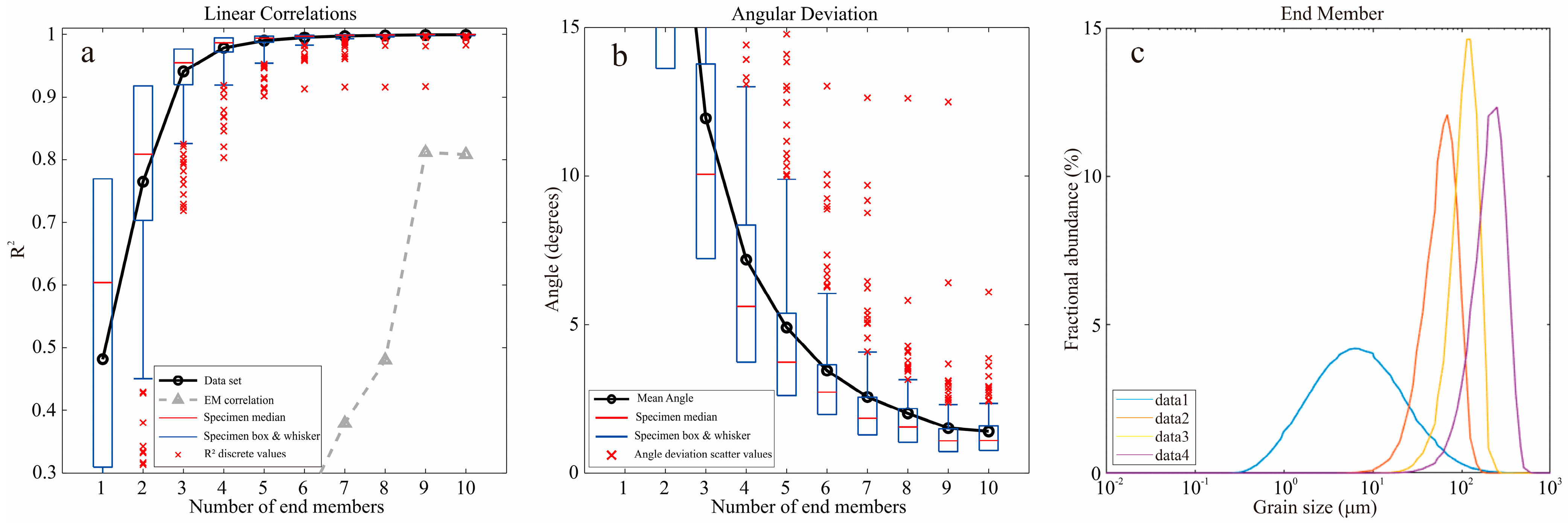 Land 14 02263 g006 Land 14 02263 g006