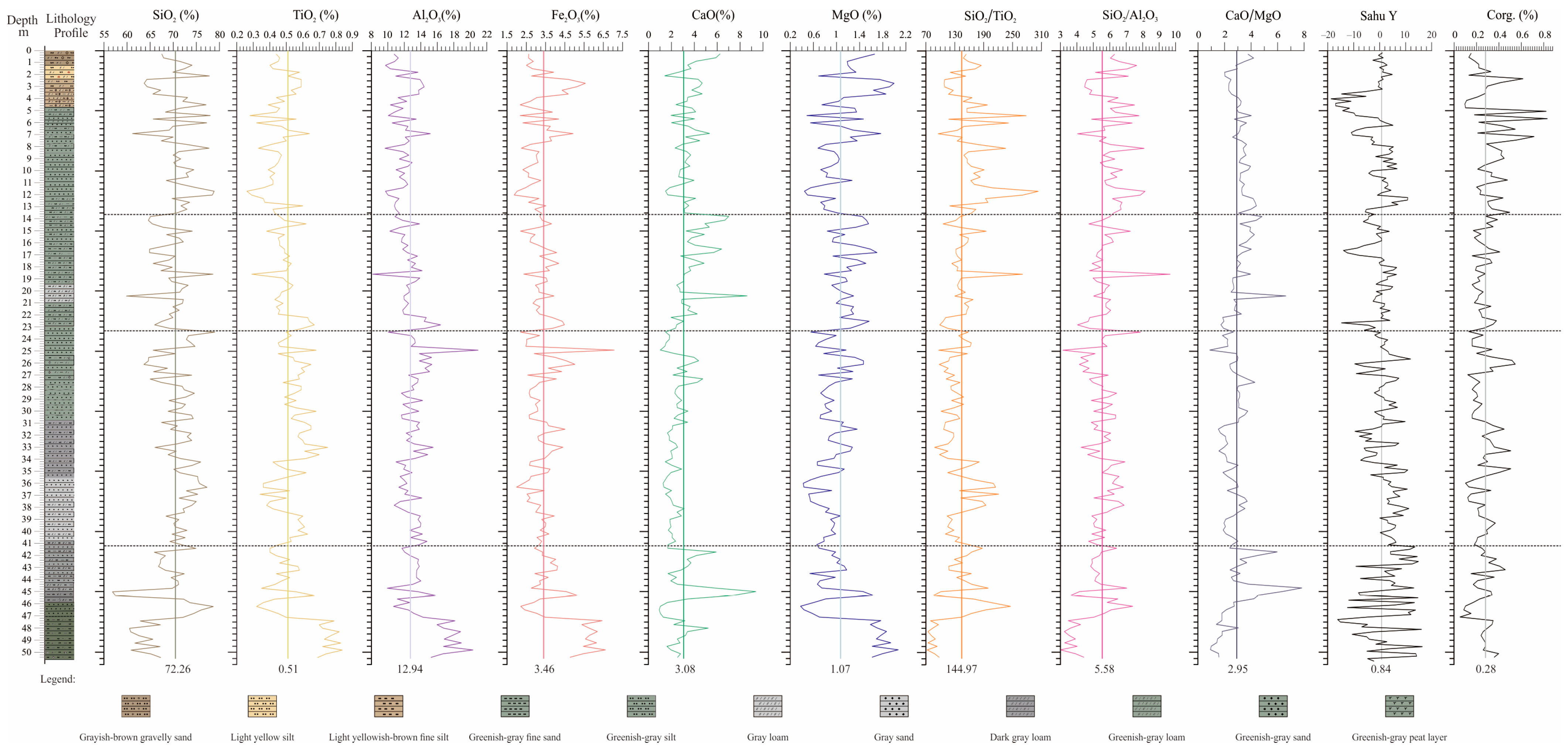 Land 14 02263 g007 Land 14 02263 g007