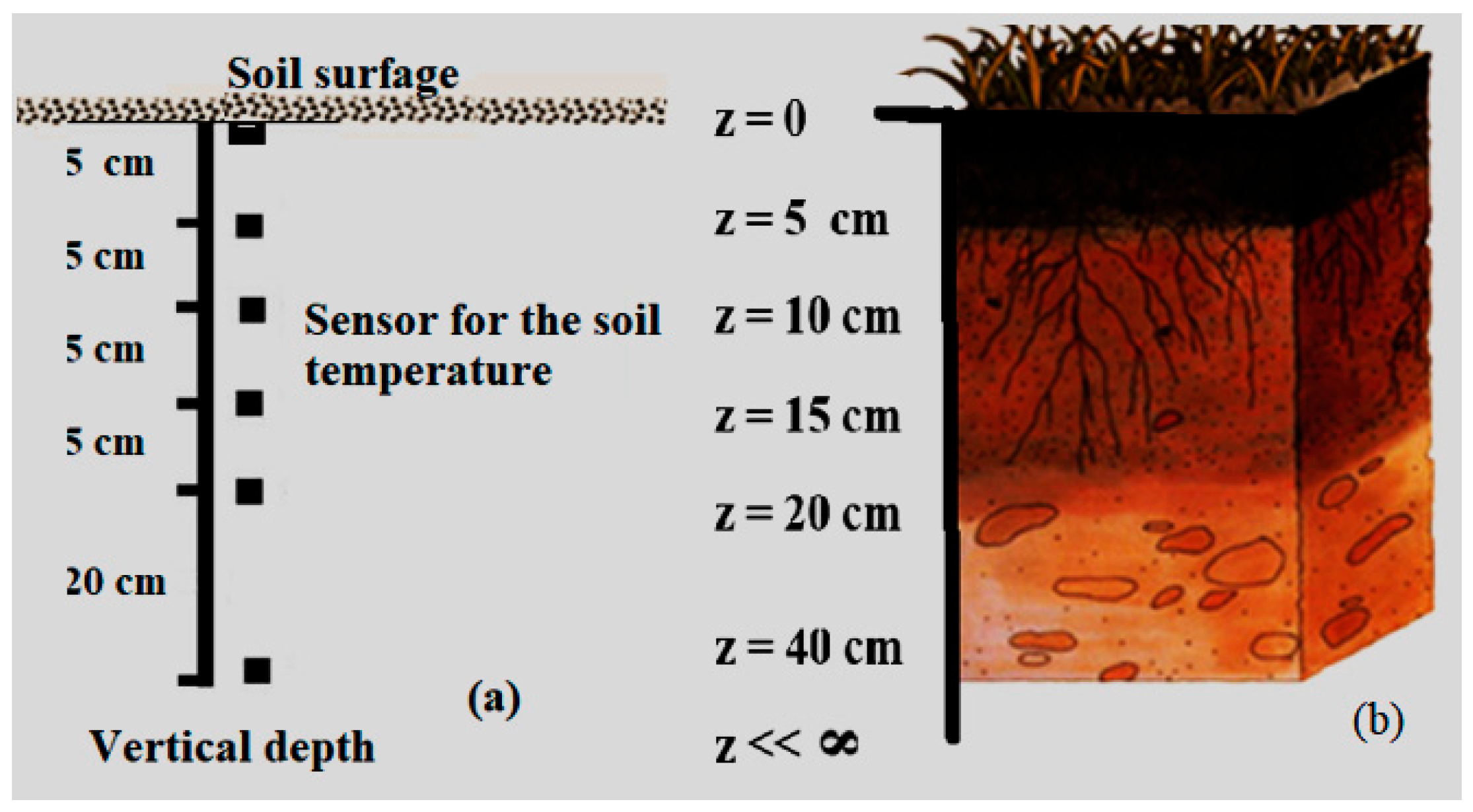 Land 14 02266 g001 Land 14 02266 g001