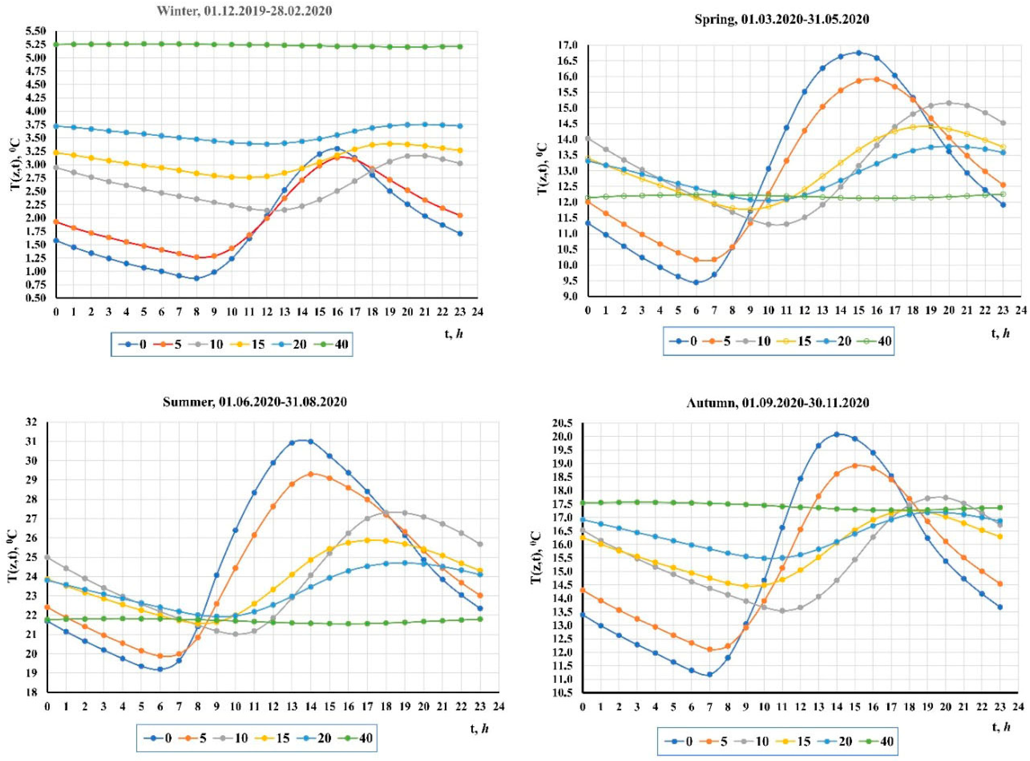 Land 14 02266 g002 Land 14 02266 g002