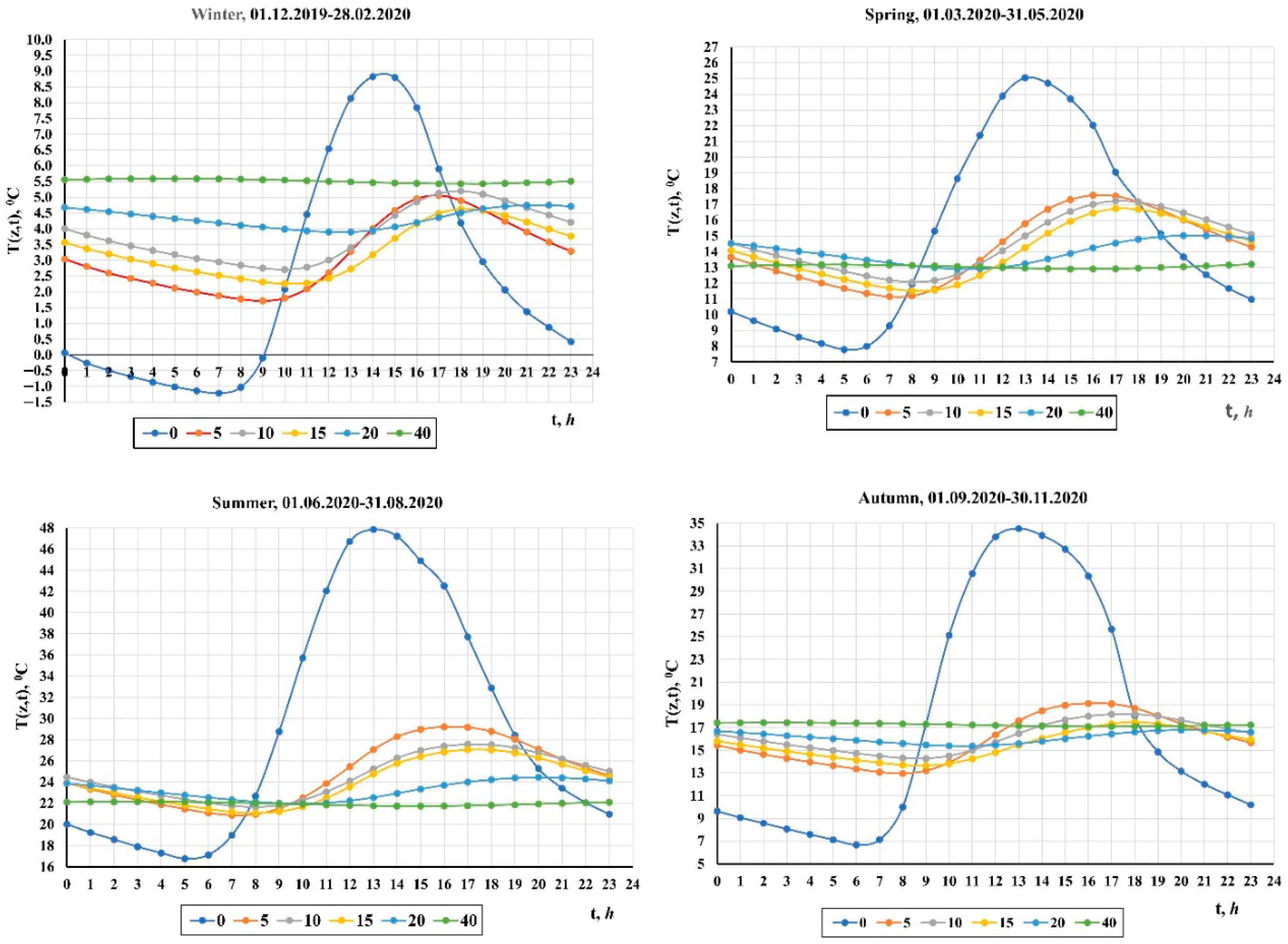 Land 14 02266 g003 Land 14 02266 g003