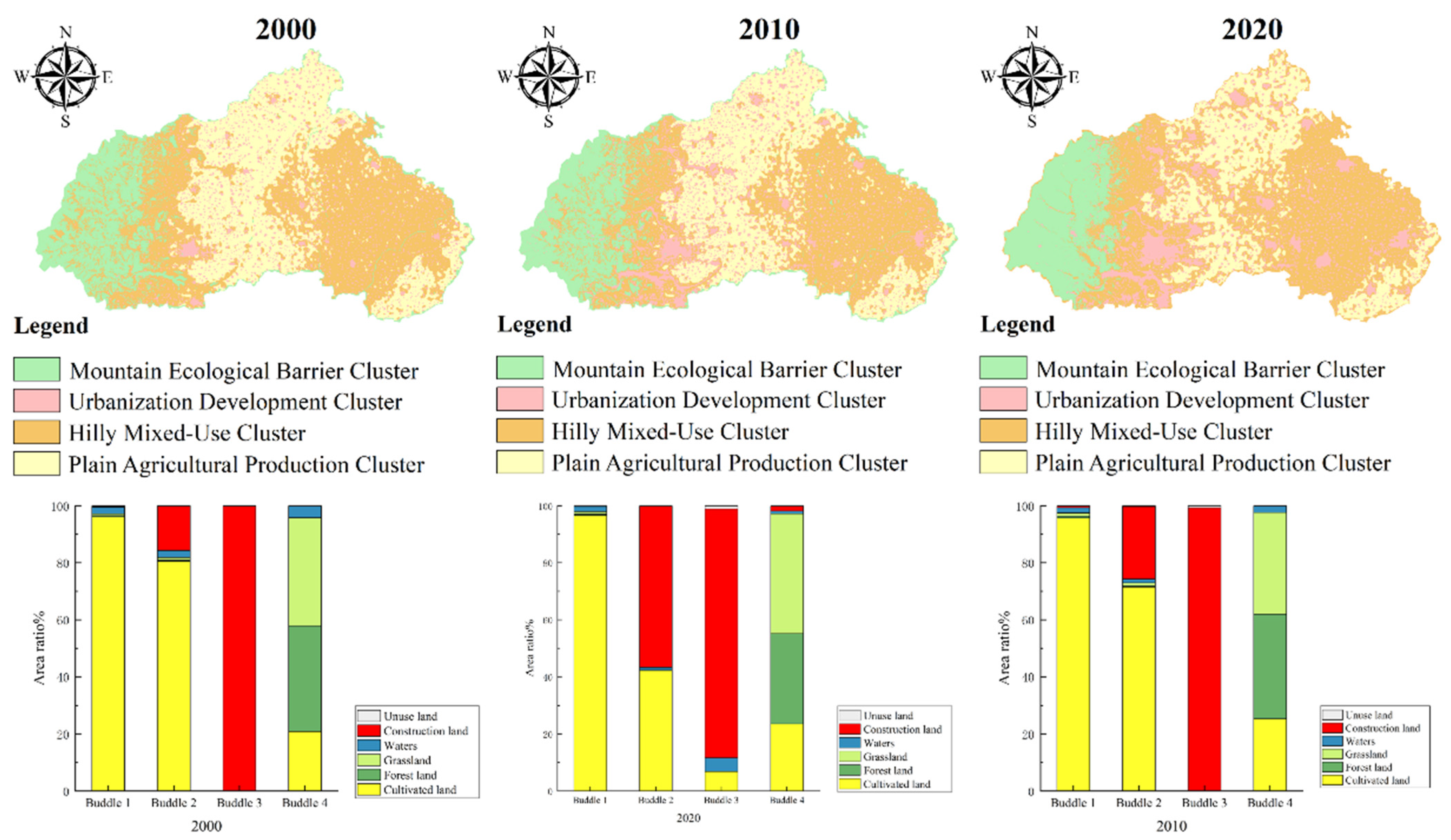 Land 14 02270 g007 Land 14 02270 g007