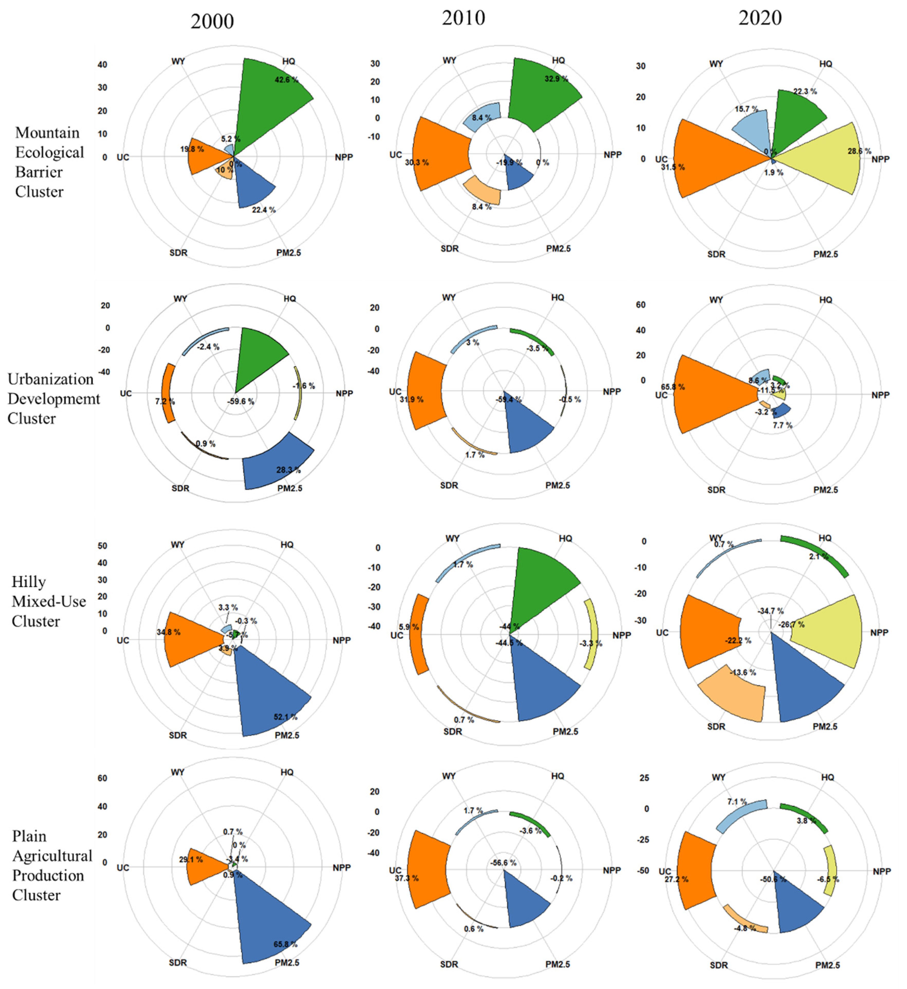 Land 14 02270 g008 Land 14 02270 g008