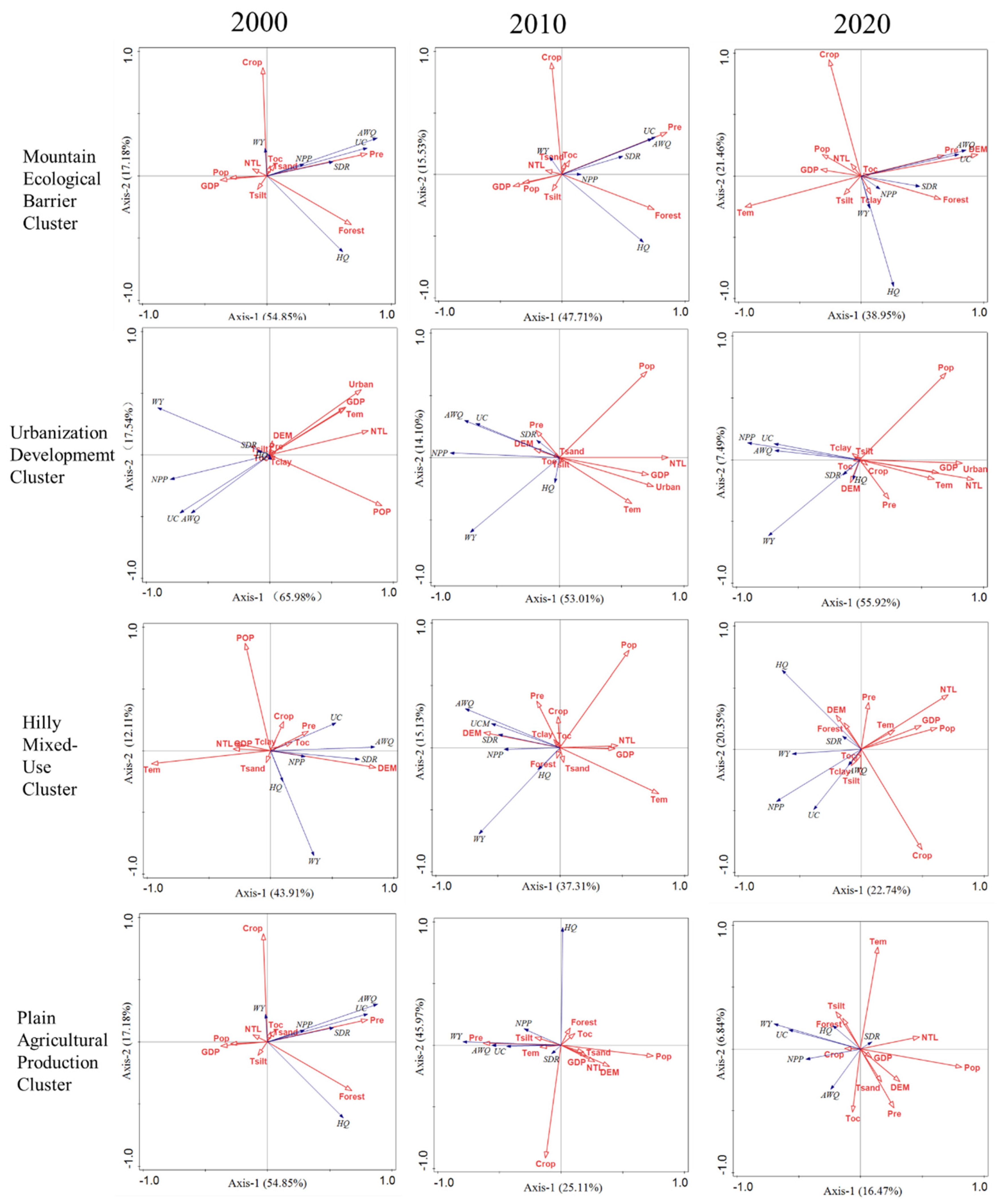Land 14 02270 g009 Land 14 02270 g009