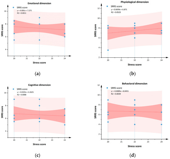 Research on Restorative Benefits and Stress Relief Approaches in