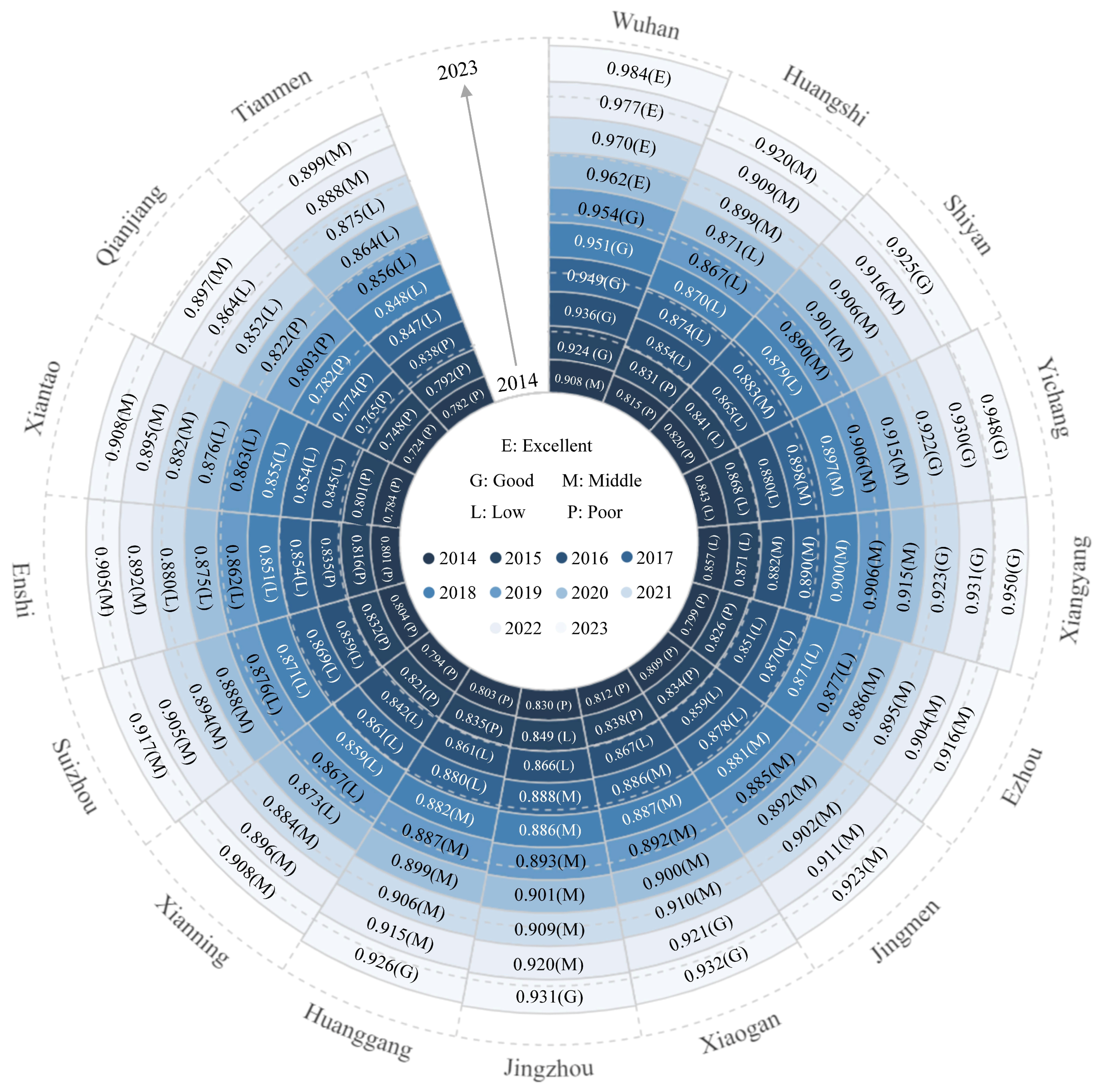 Land 14 02296 g004 Land 14 02296 g004