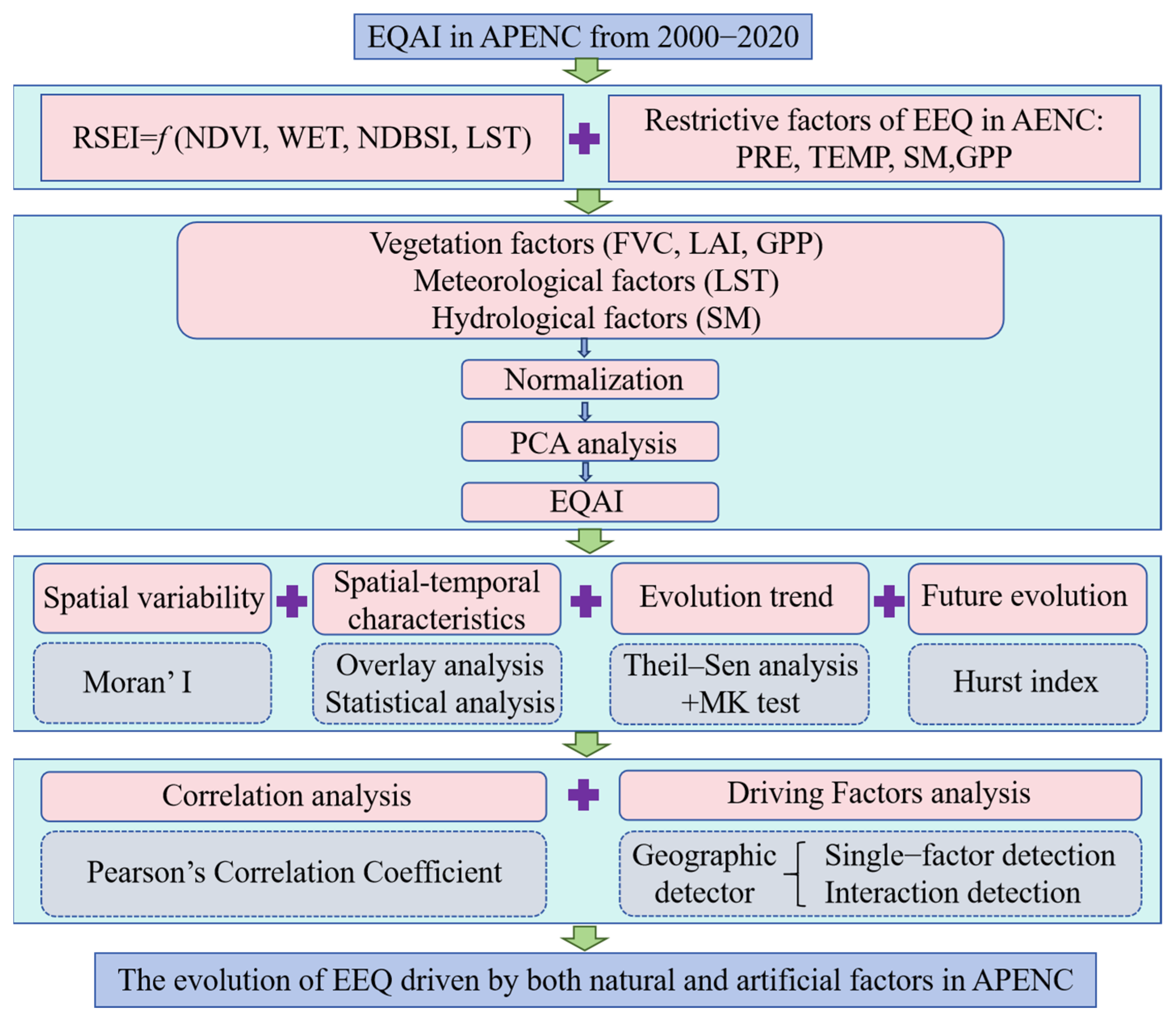Land 14 02309 g002 Land 14 02309 g002