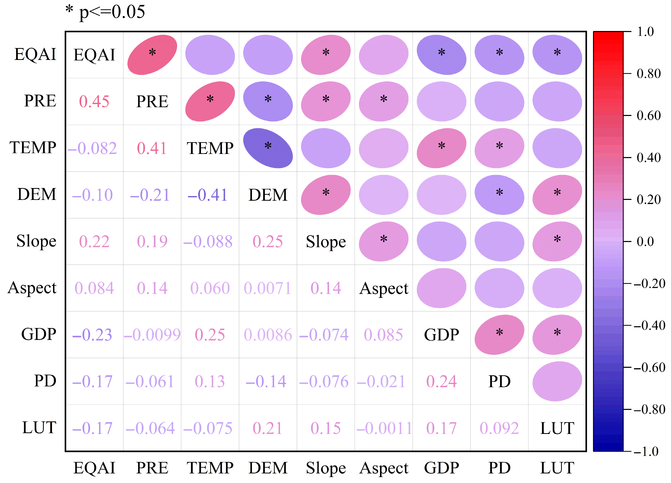 Land 14 02309 g008 Land 14 02309 g008