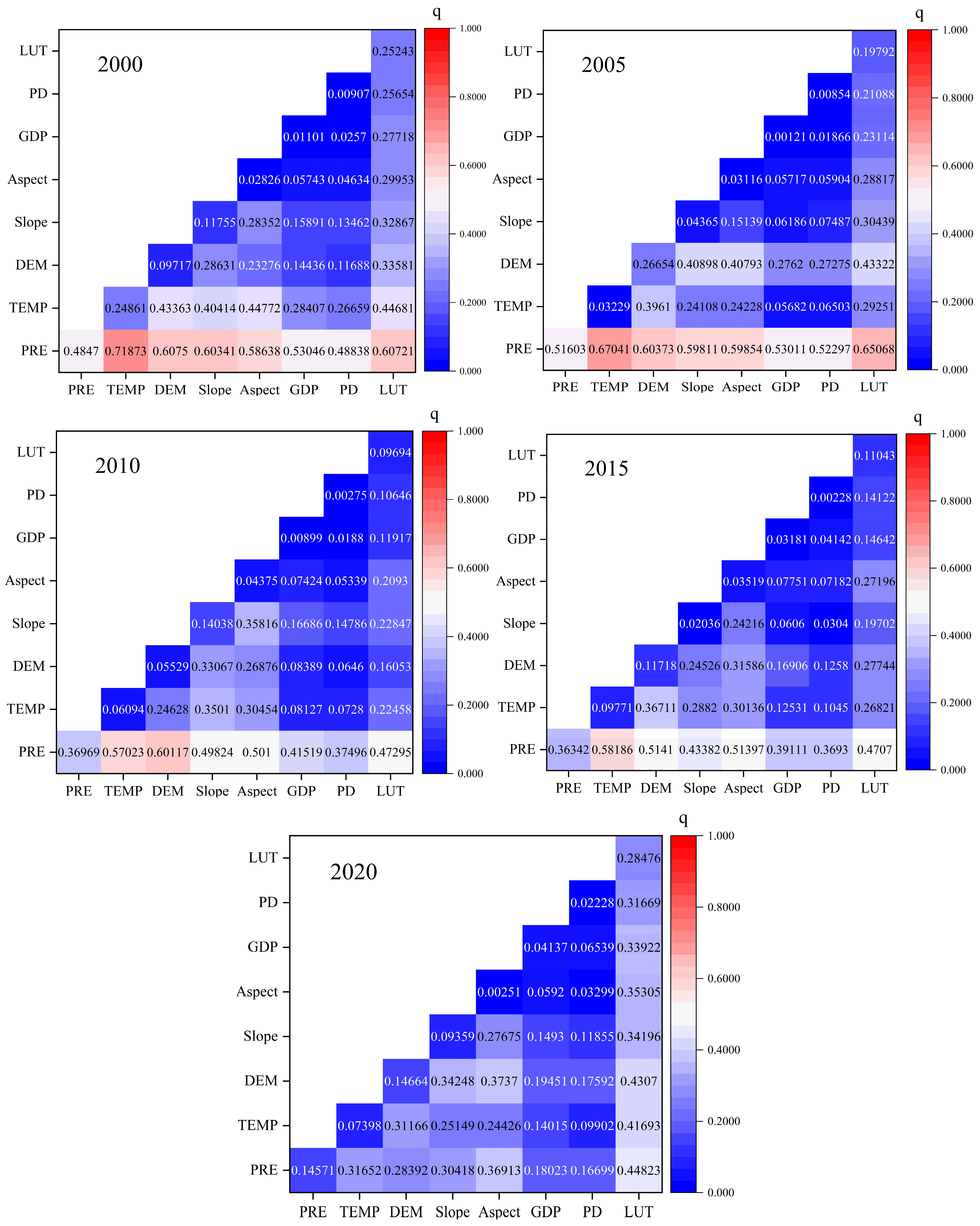 Land 14 02309 g009 Land 14 02309 g009