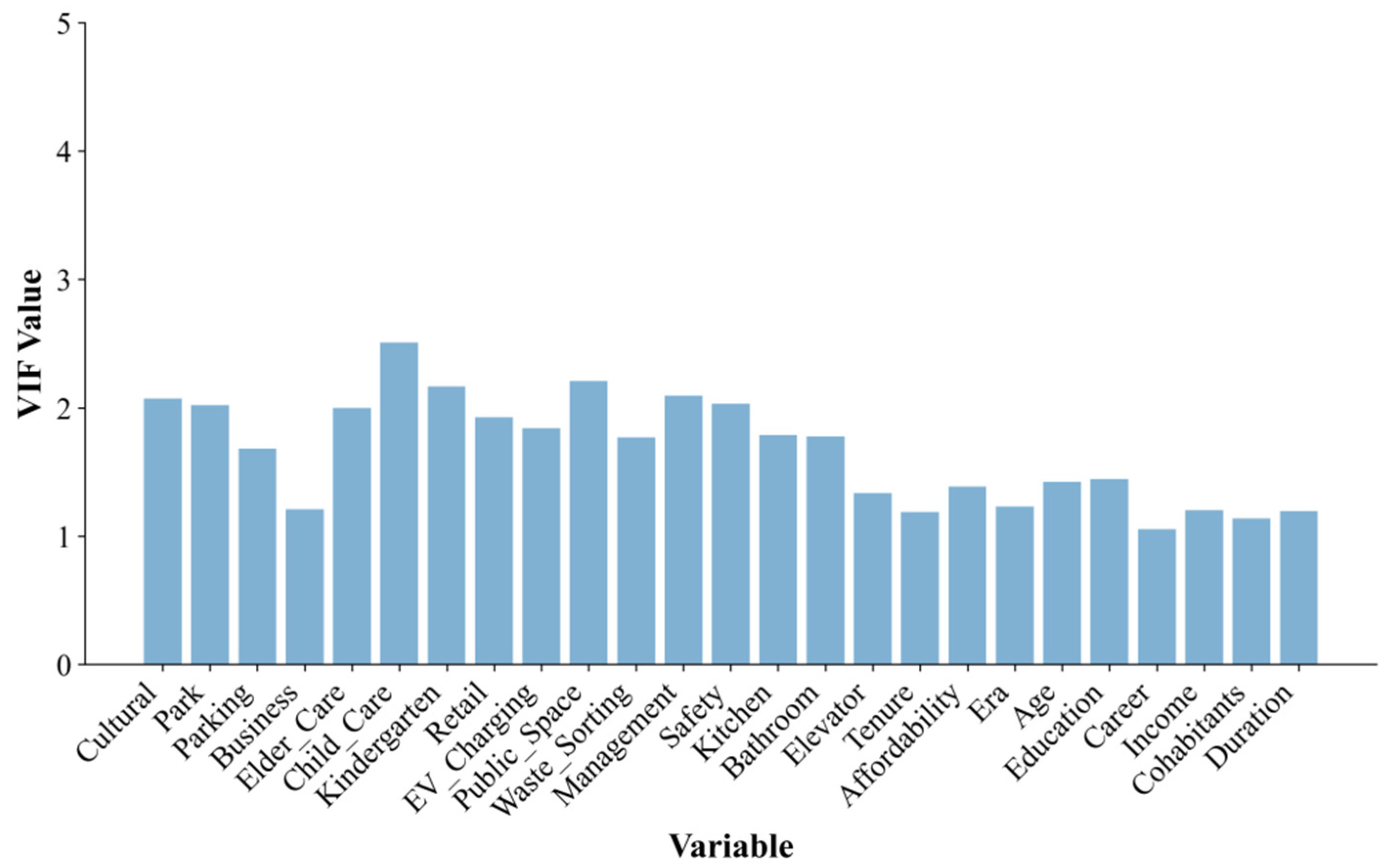 Land 14 02325 g002 Land 14 02325 g002