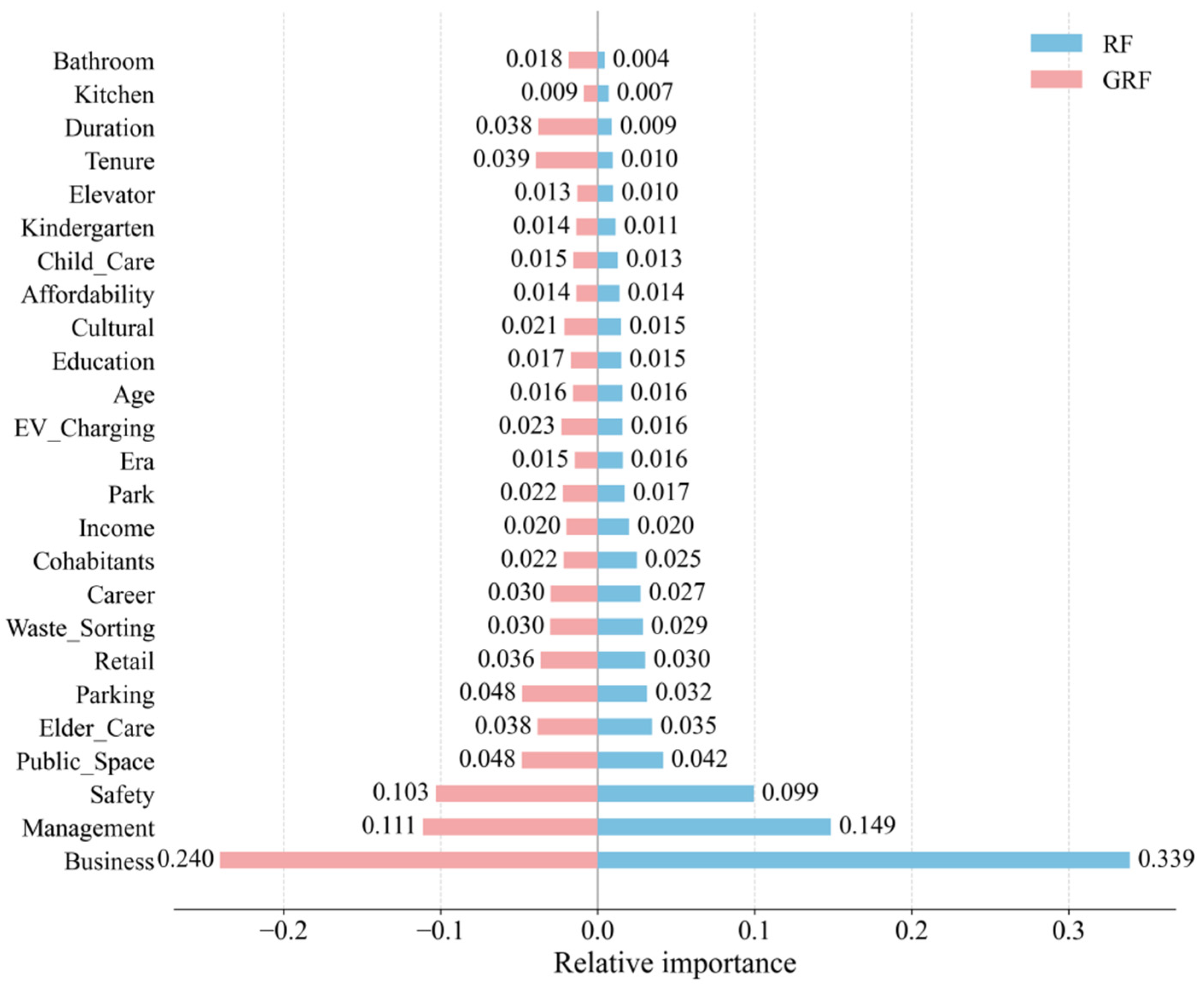 Land 14 02325 g004 Land 14 02325 g004