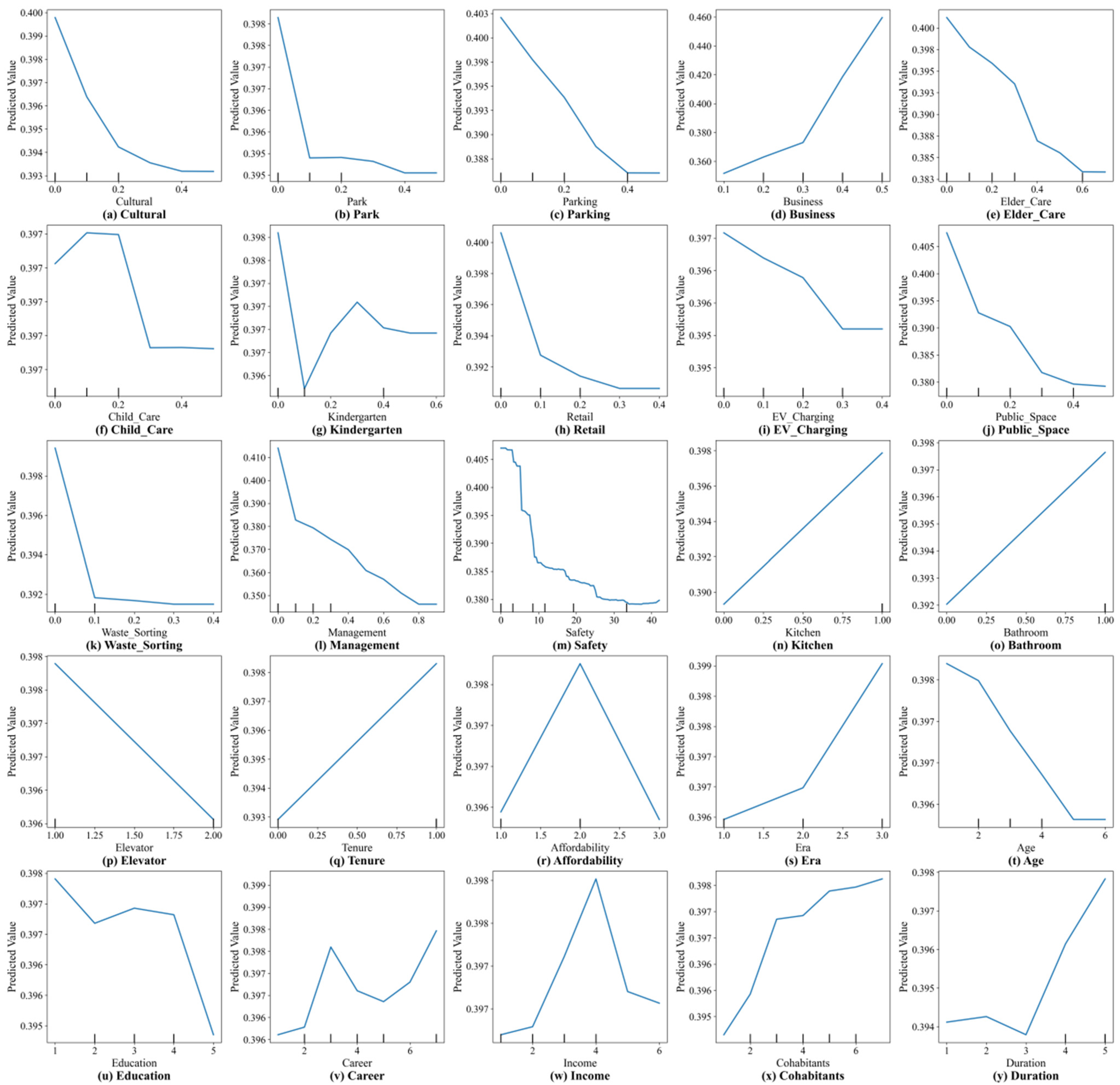 Land 14 02325 g005 Land 14 02325 g005