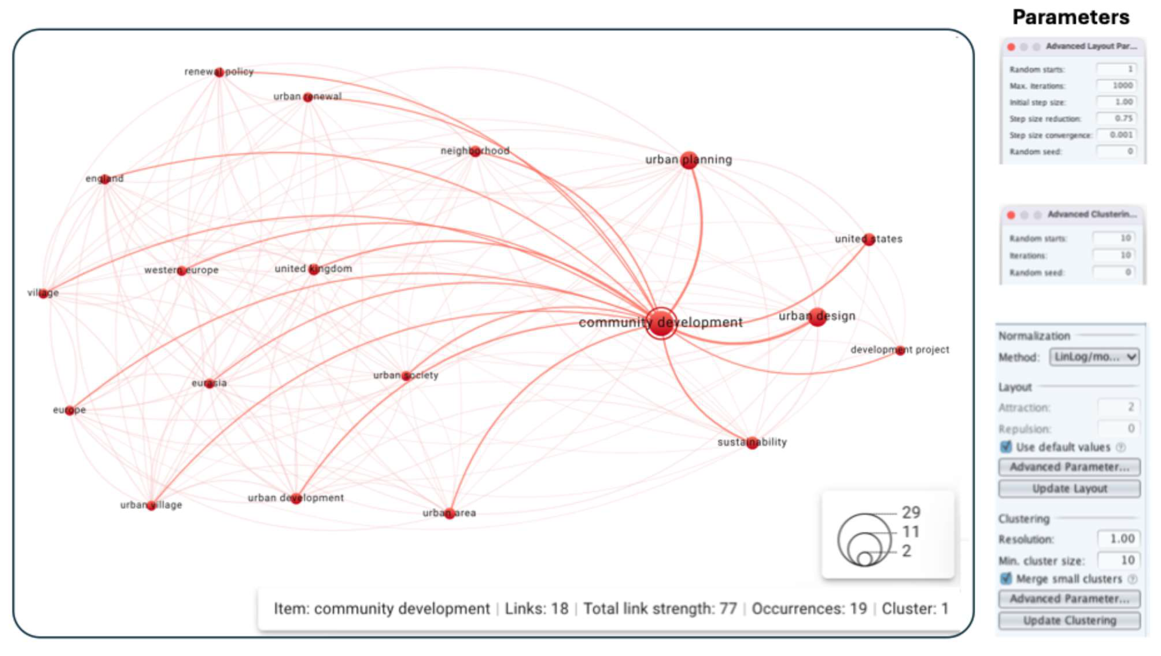 Land 14 02341 g004 Land 14 02341 g004