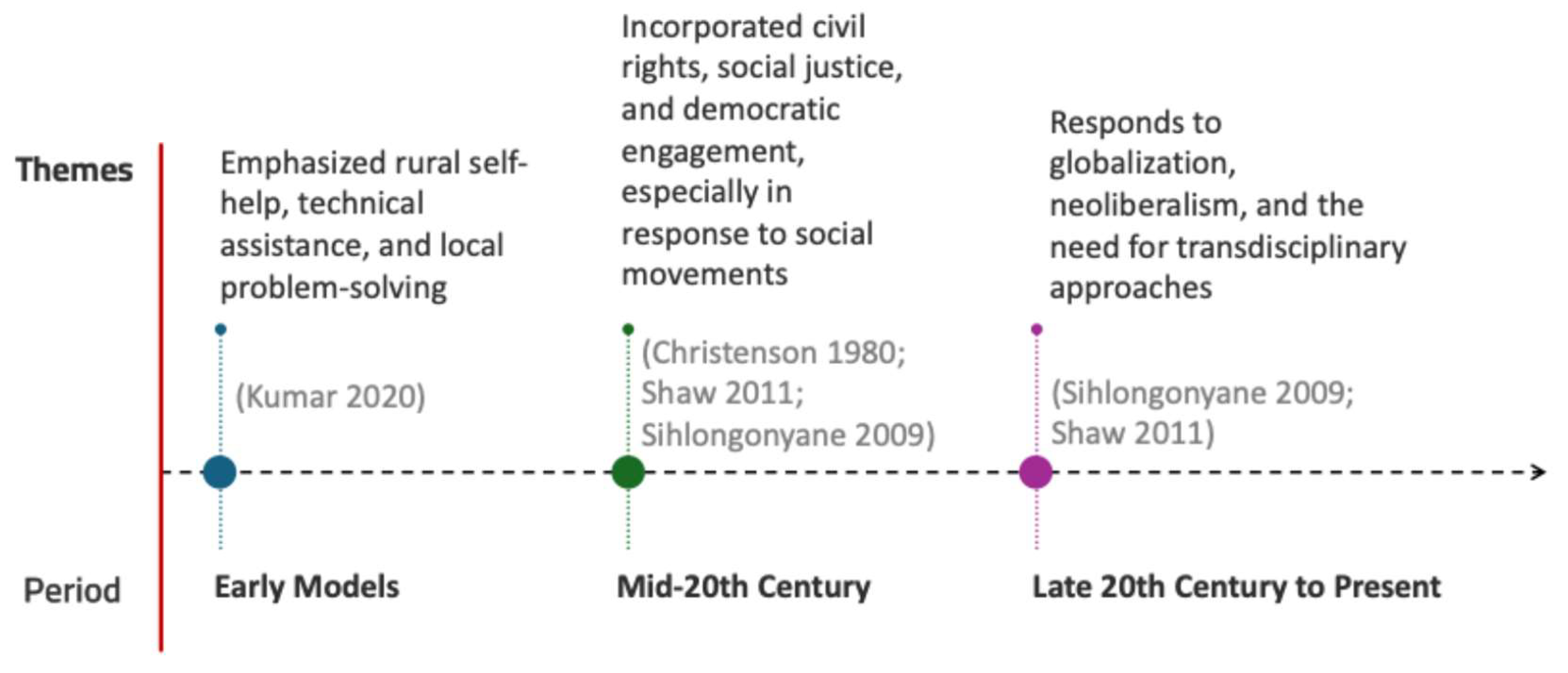 Land 14 02341 g006 Land 14 02341 g006