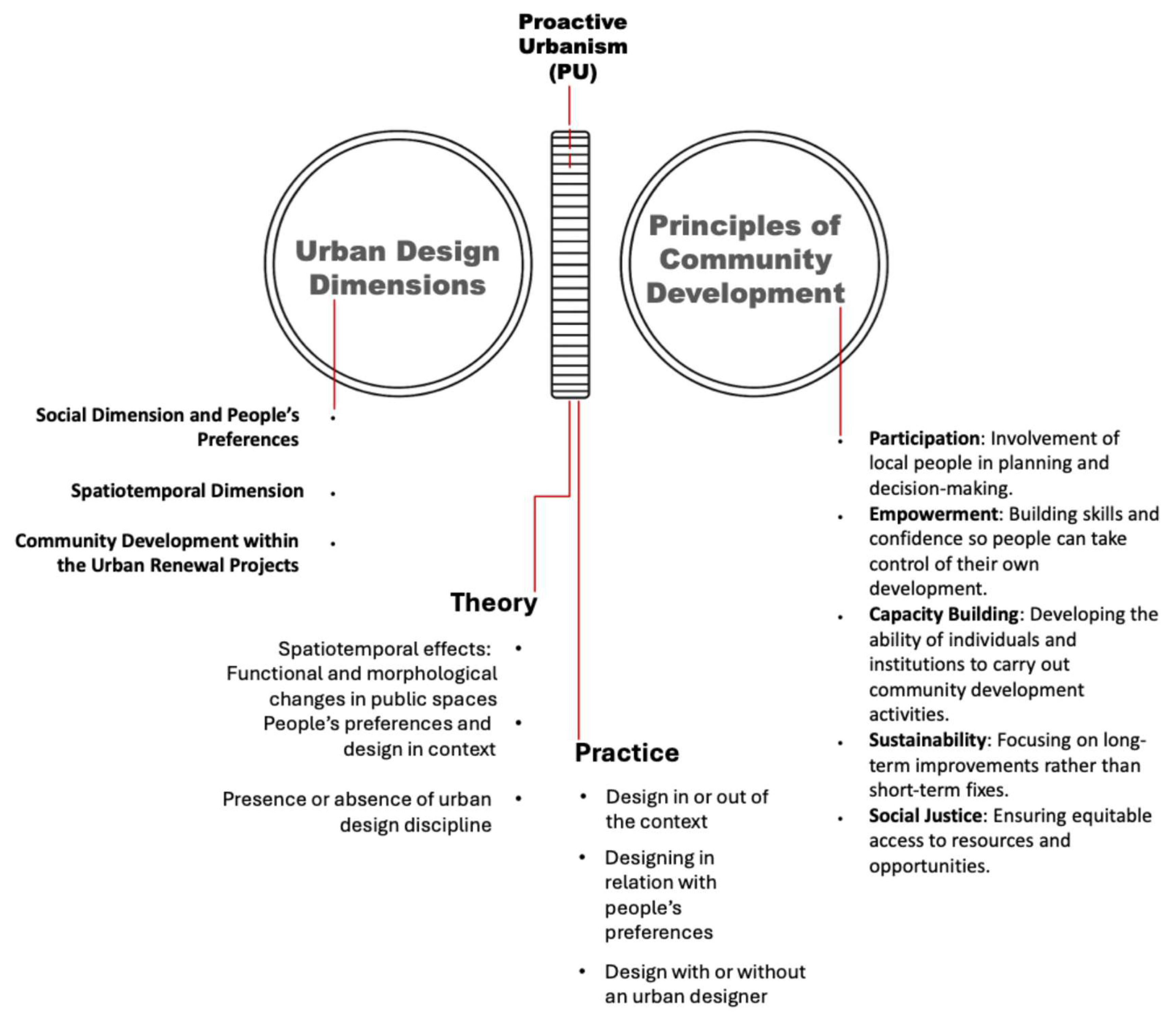 Land 14 02341 g007 Land 14 02341 g007
