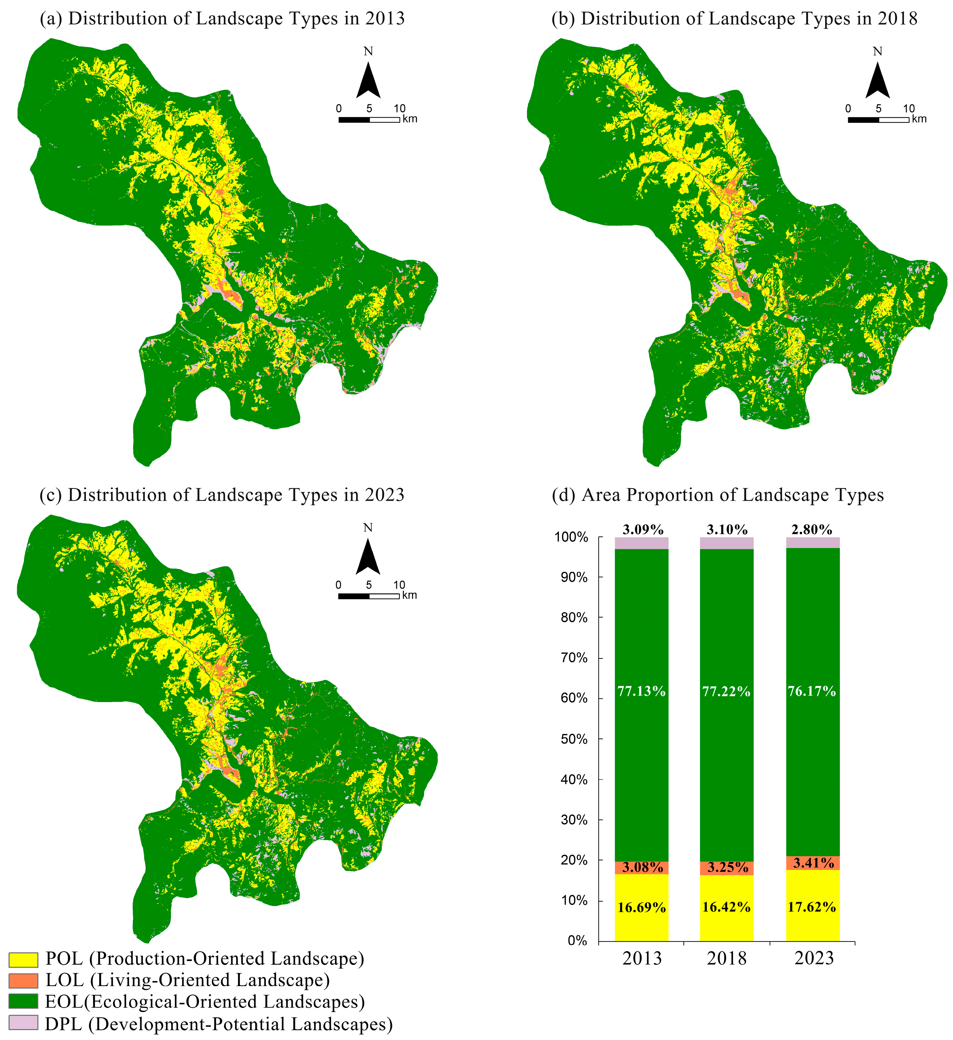 Land 14 02346 g003 Land 14 02346 g003