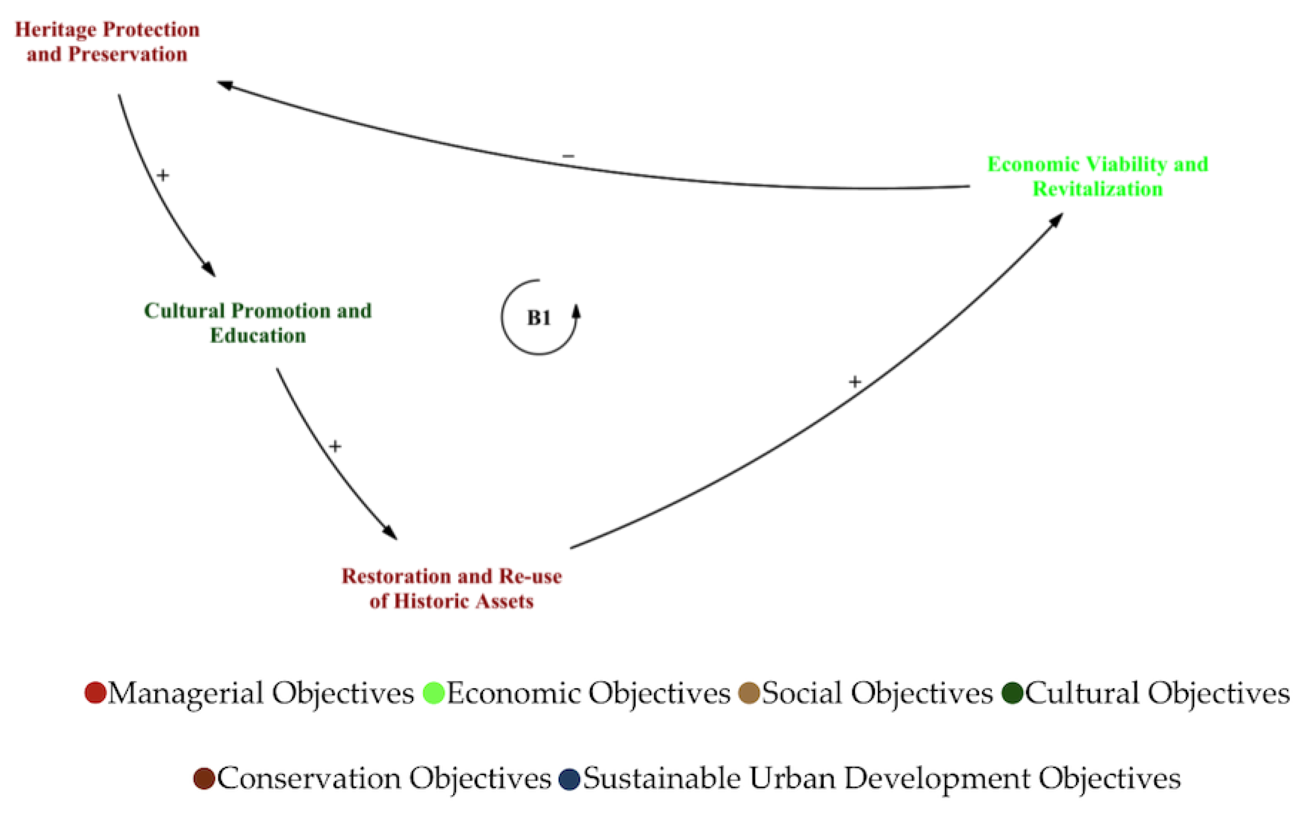 Land 14 02348 g002 Land 14 02348 g002