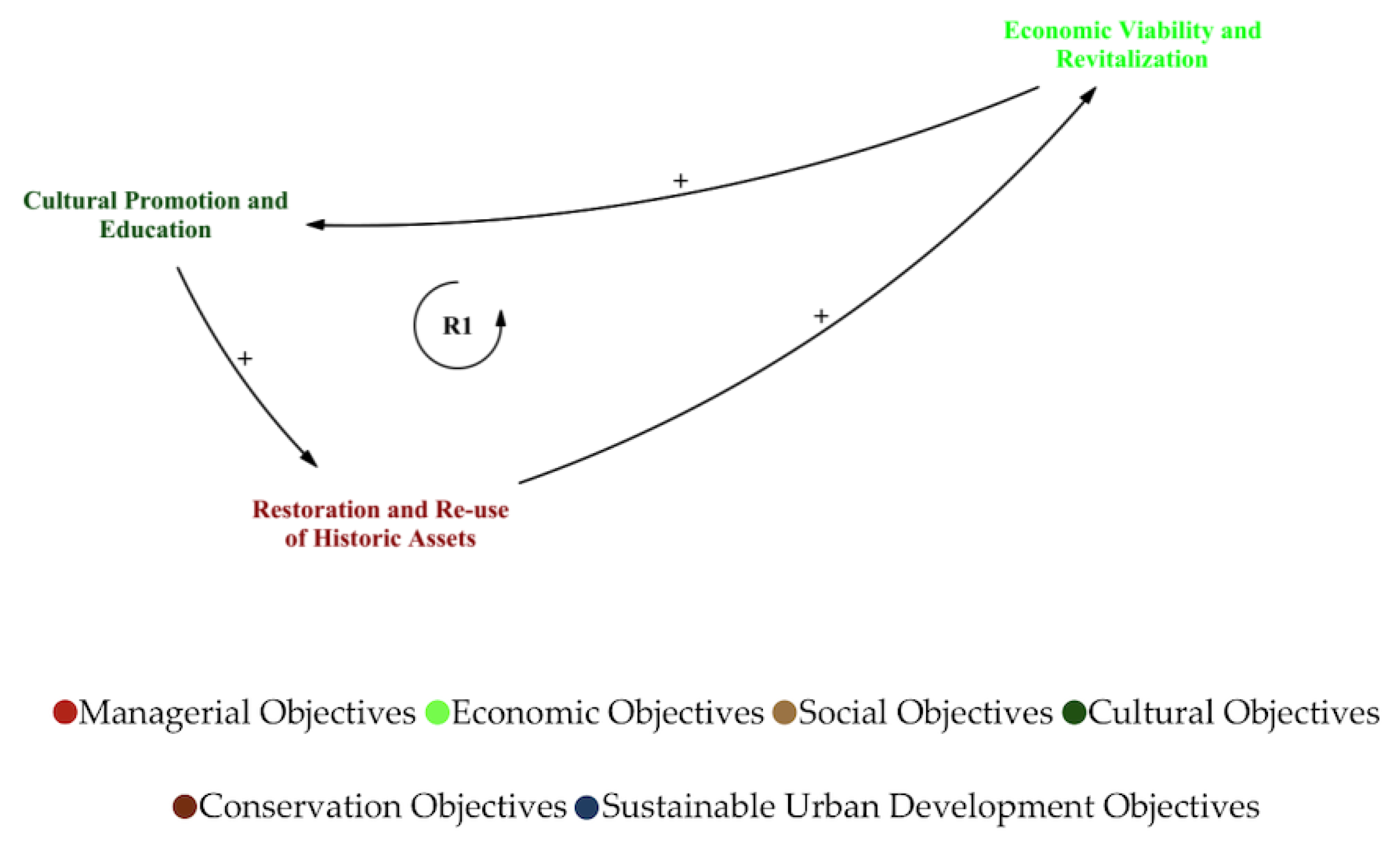 Land 14 02348 g004 Land 14 02348 g004