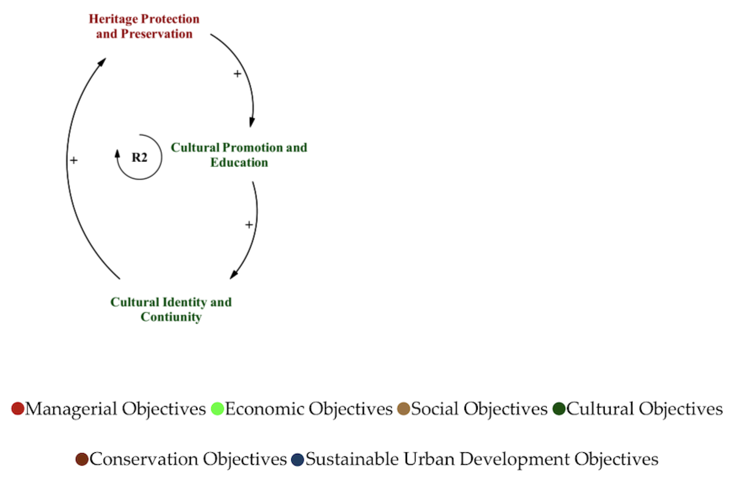 Land 14 02348 g005 Land 14 02348 g005