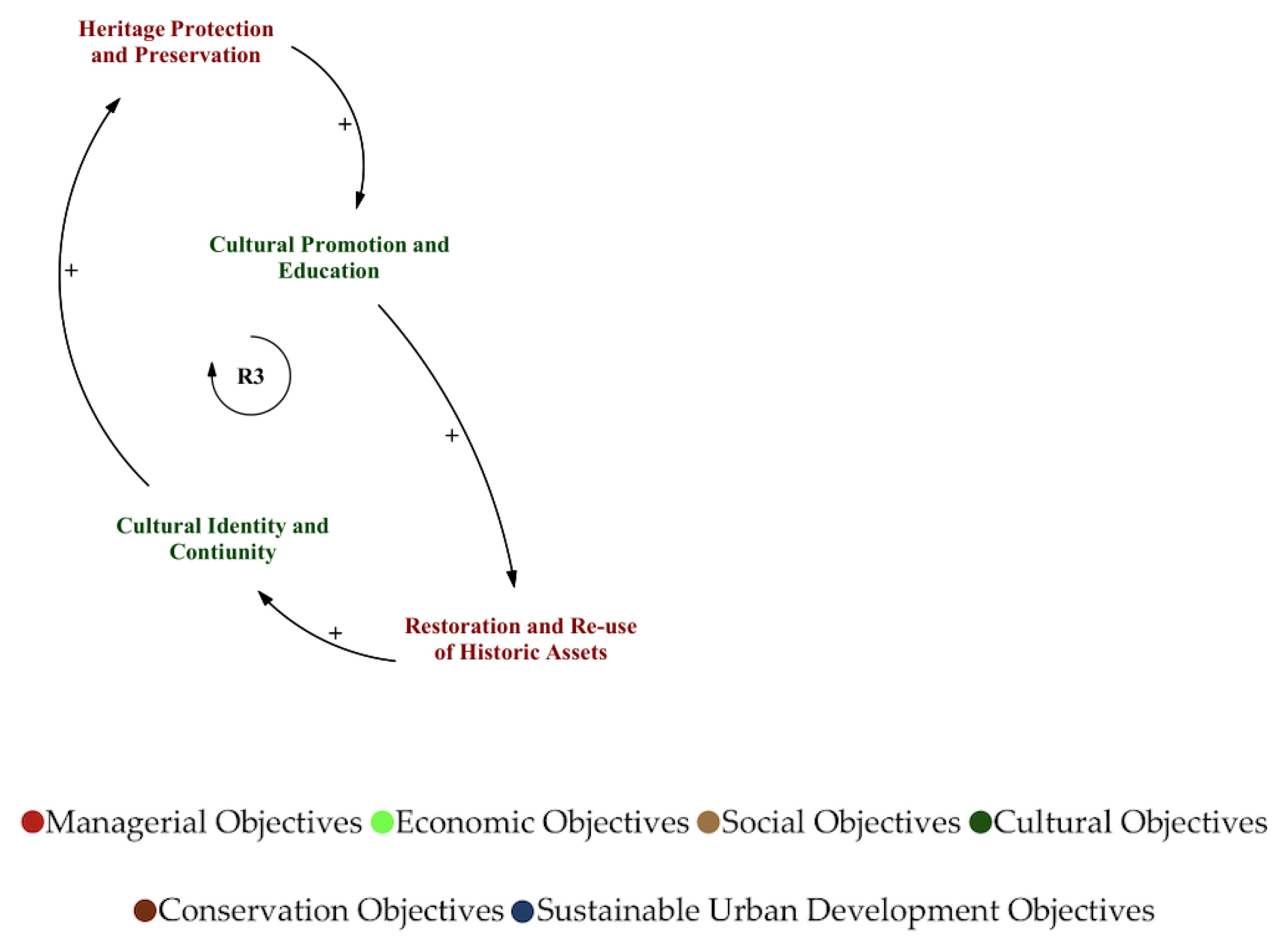 Land 14 02348 g006 Land 14 02348 g006