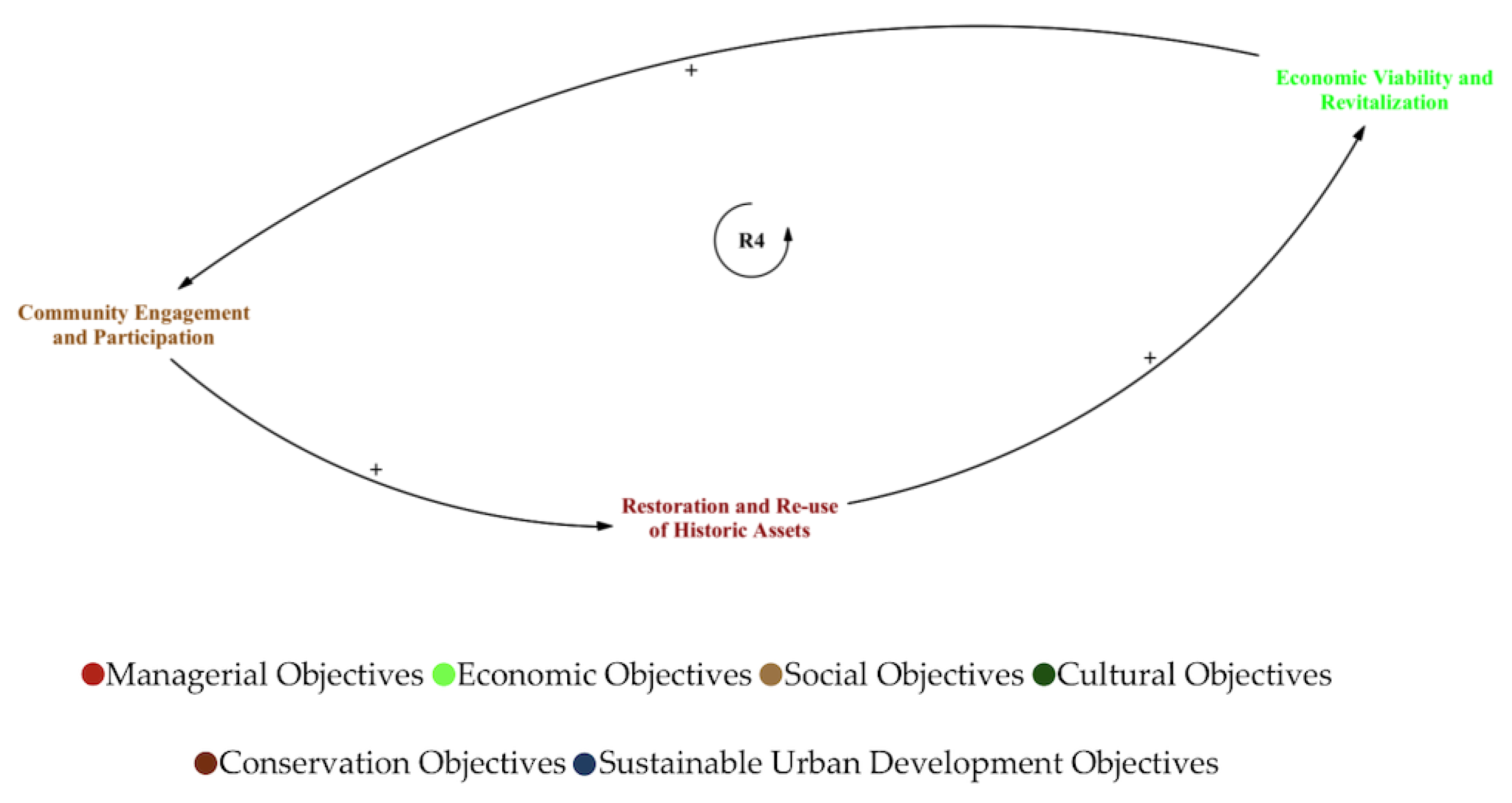 Land 14 02348 g007 Land 14 02348 g007